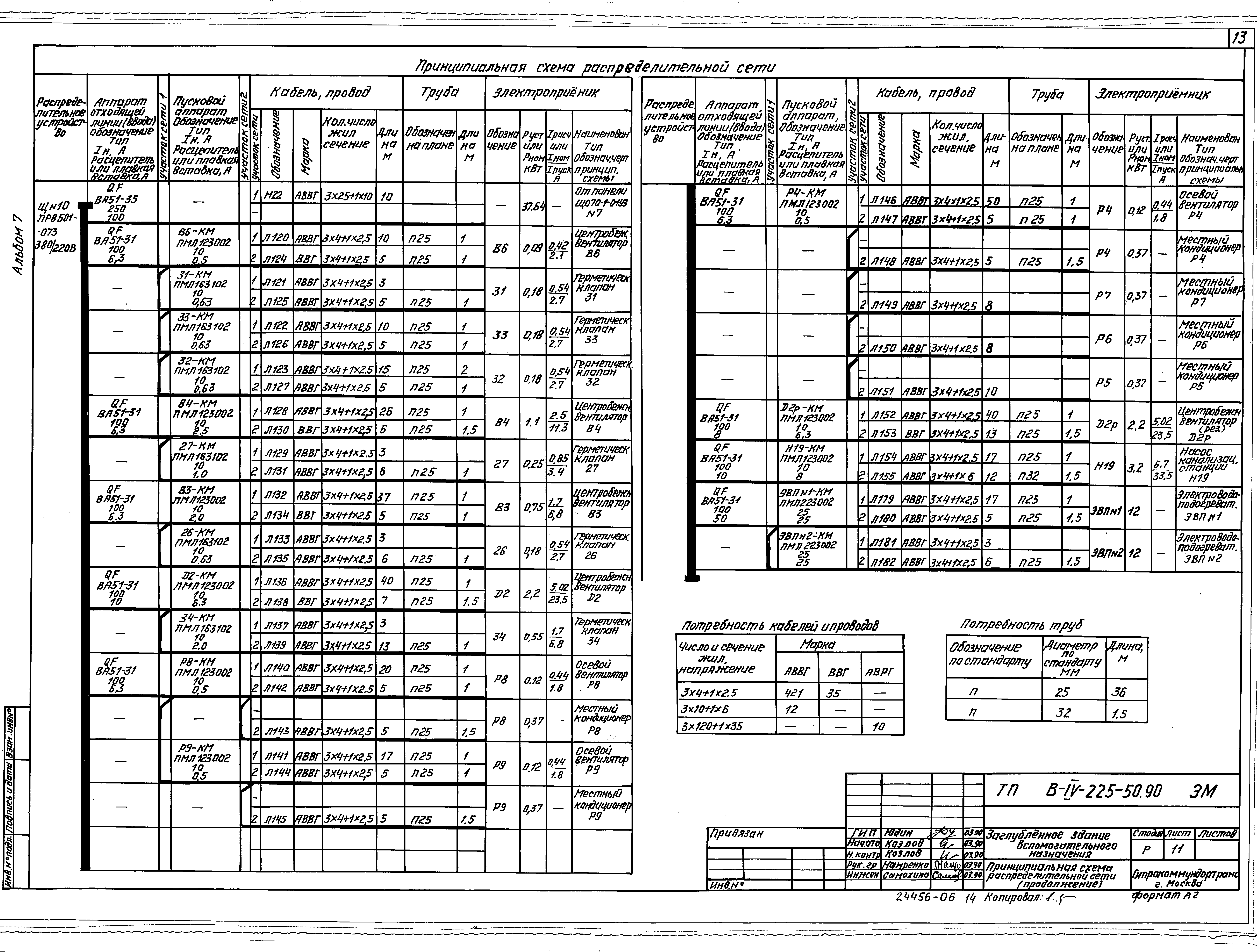 Типовой проект В-IV-225-50.90