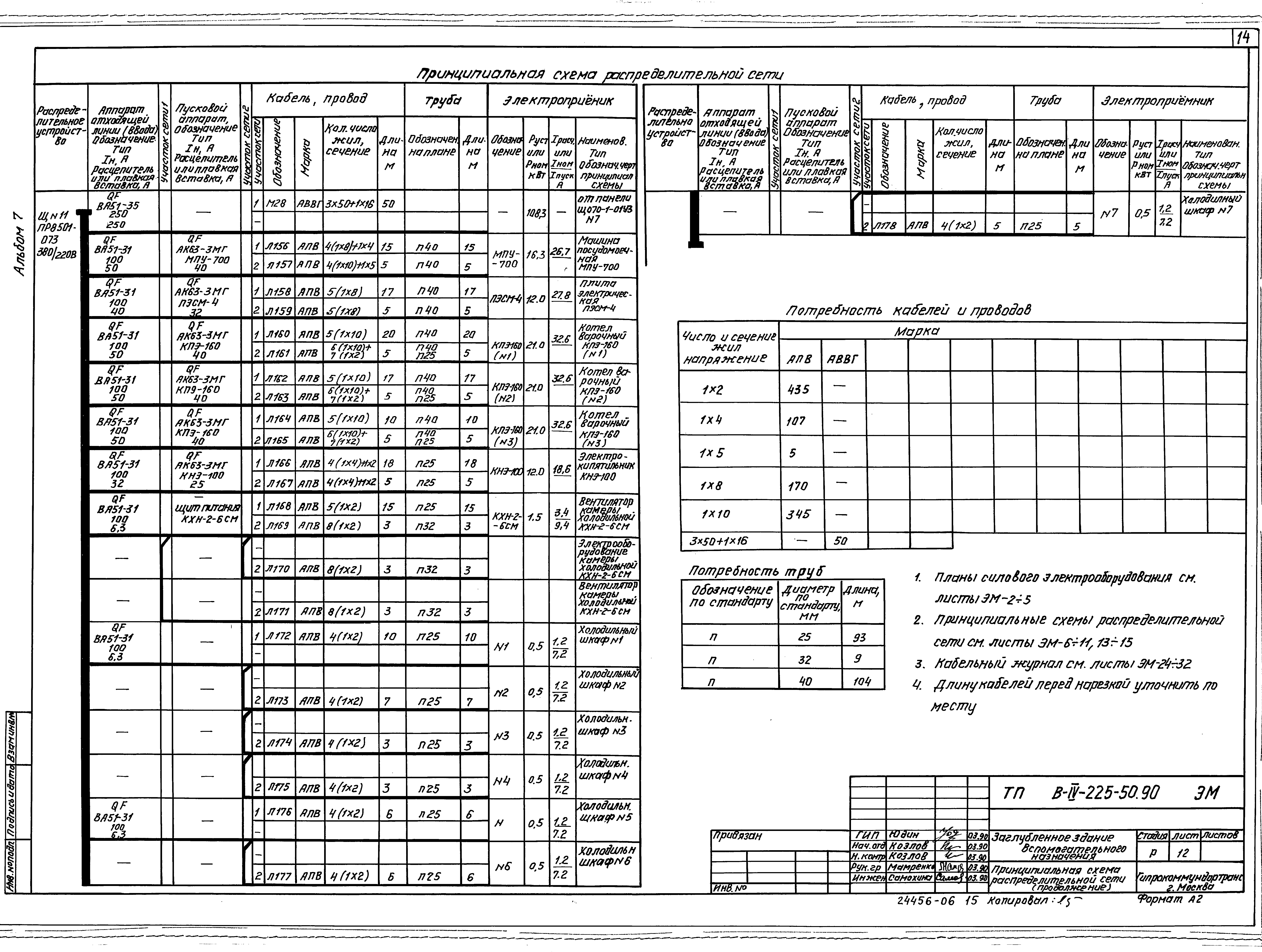 Типовой проект В-IV-225-50.90