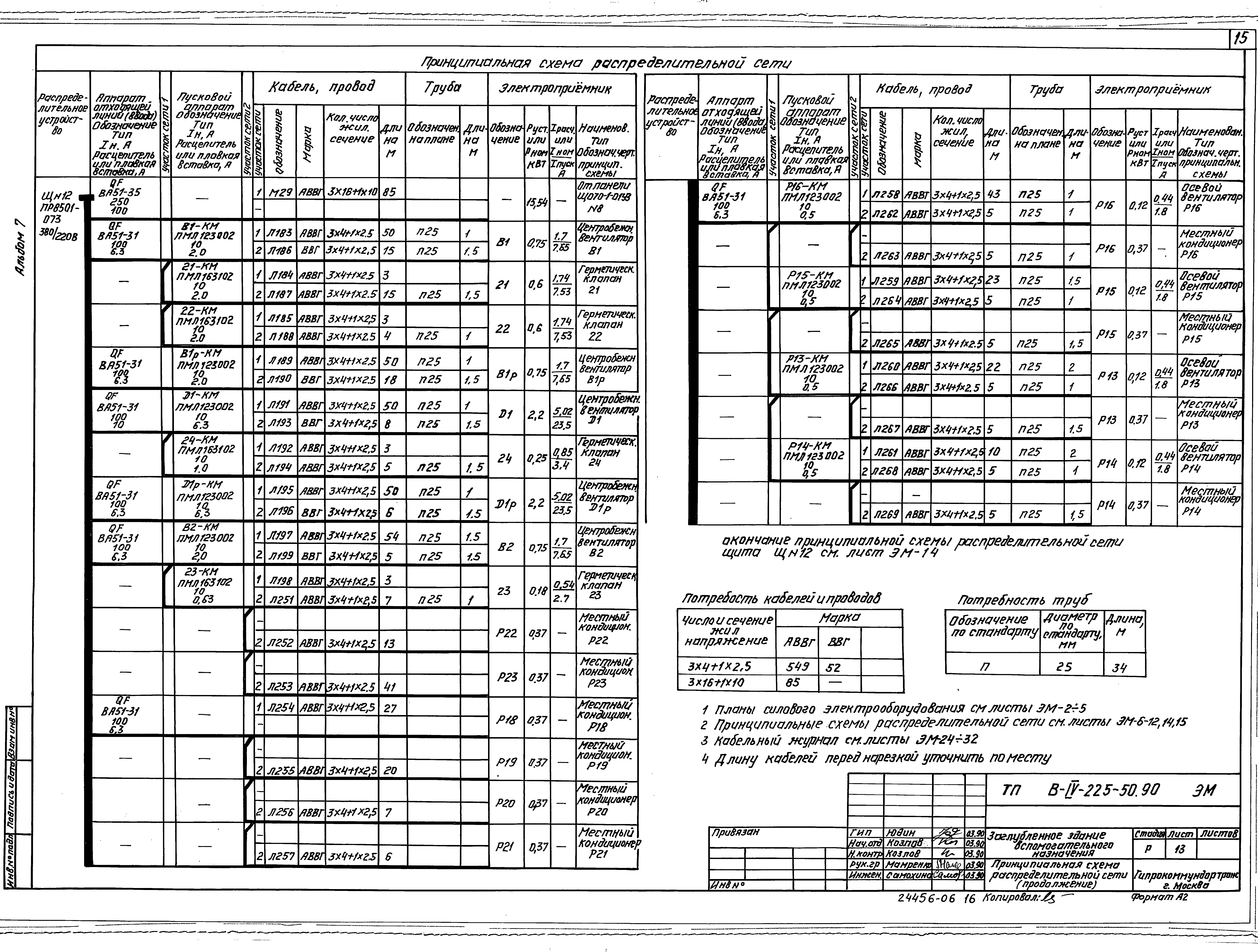 Типовой проект В-IV-225-50.90