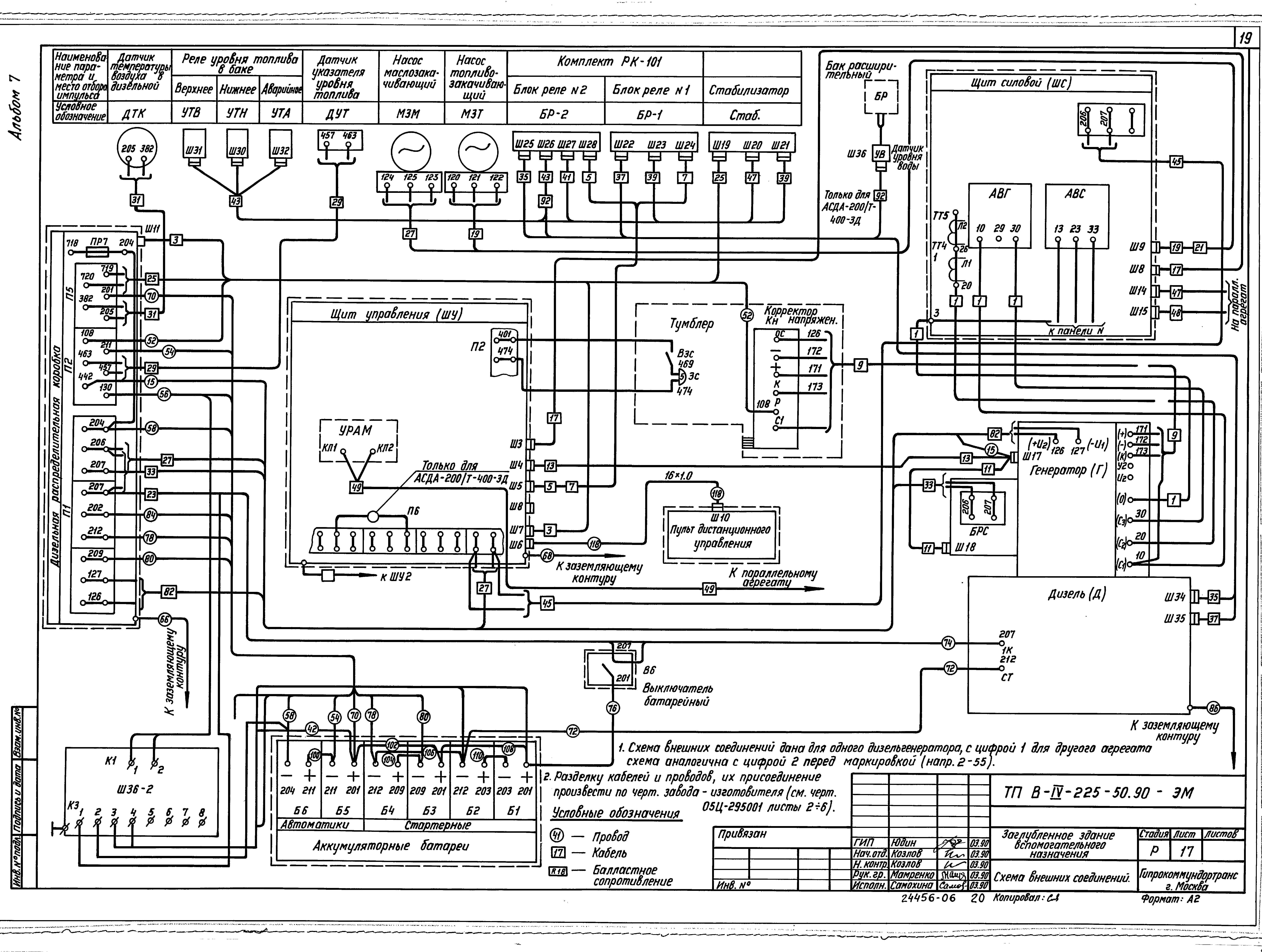 Типовой проект В-IV-225-50.90