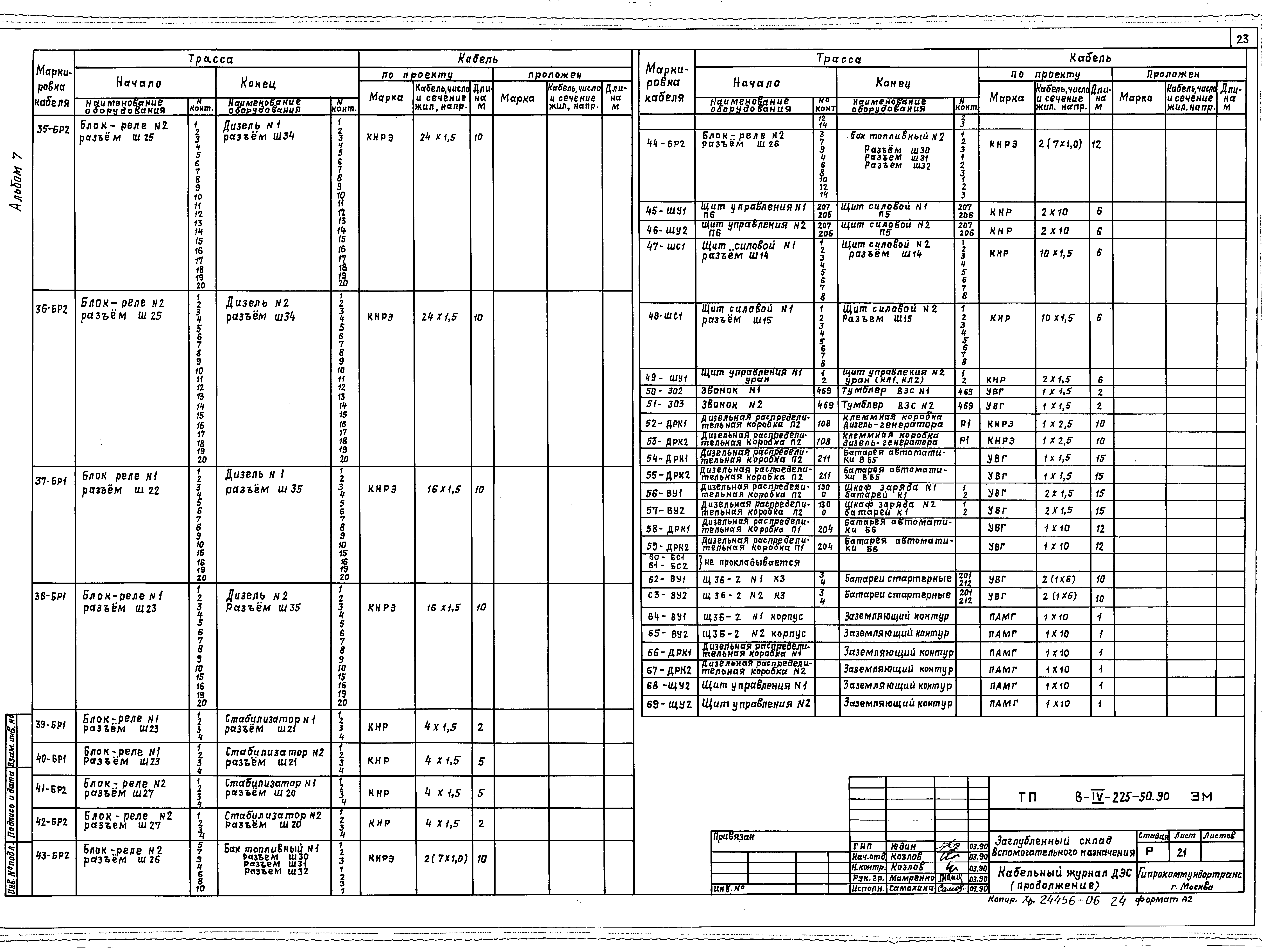 Типовой проект В-IV-225-50.90
