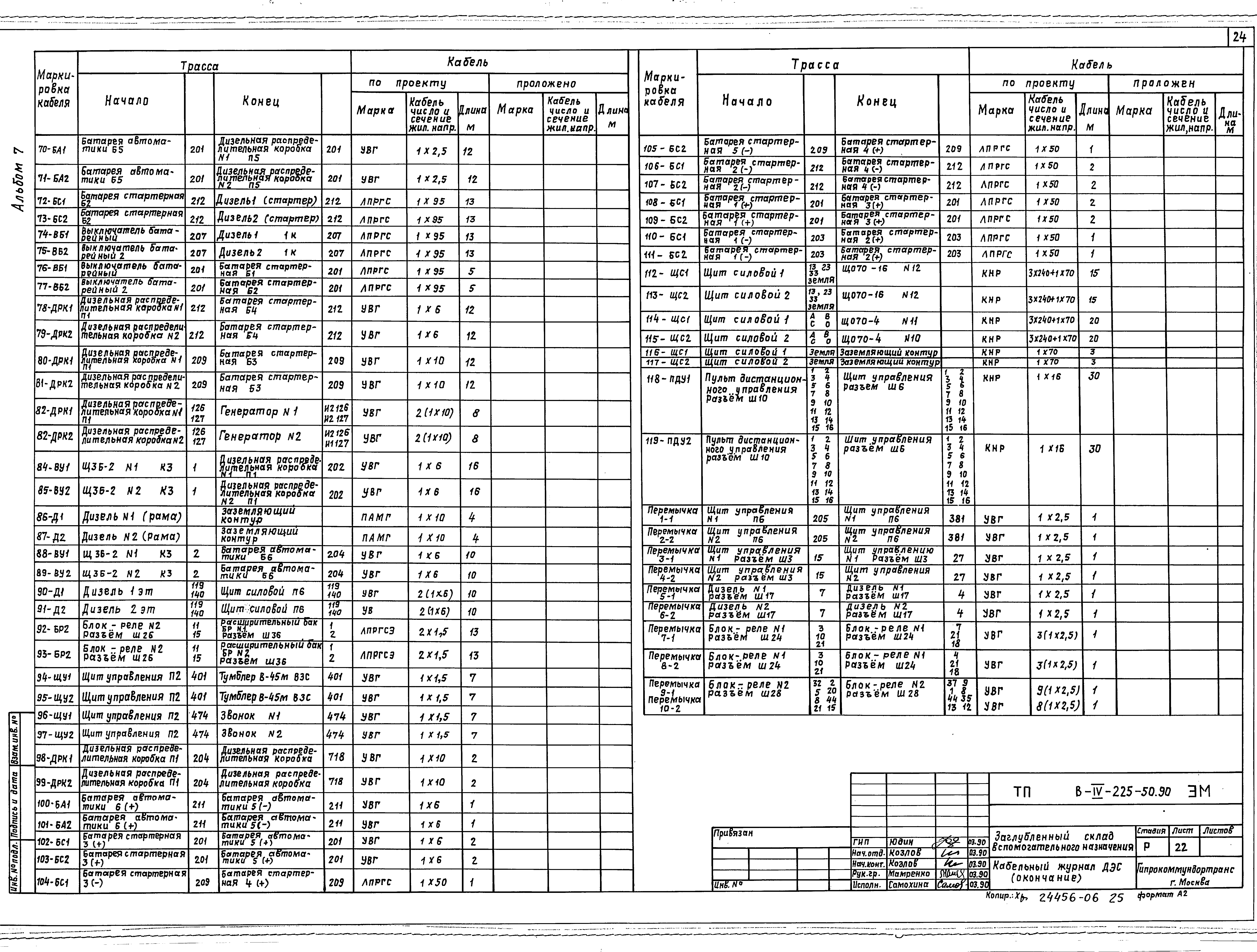 Типовой проект В-IV-225-50.90