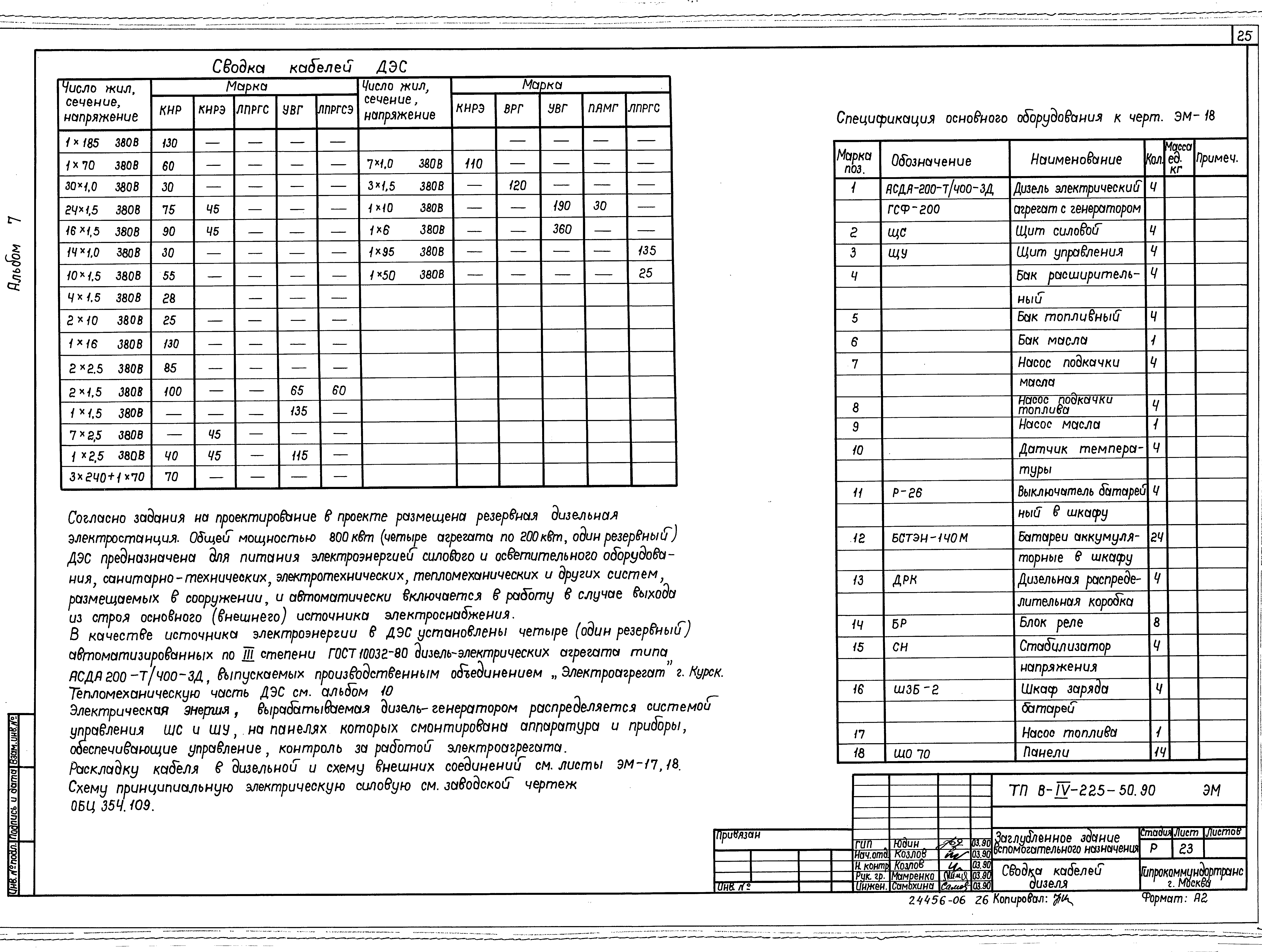Типовой проект В-IV-225-50.90