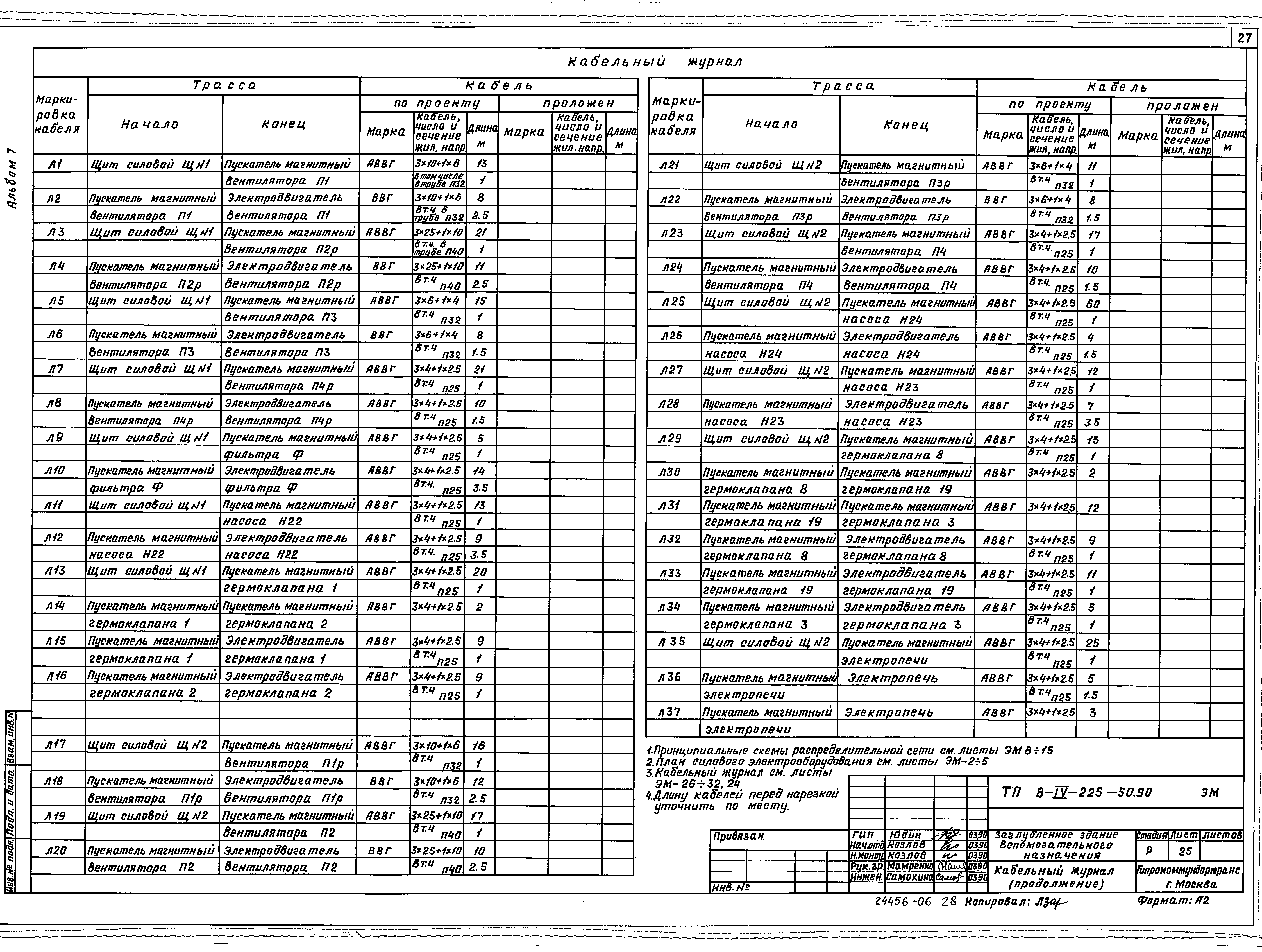 Типовой проект В-IV-225-50.90