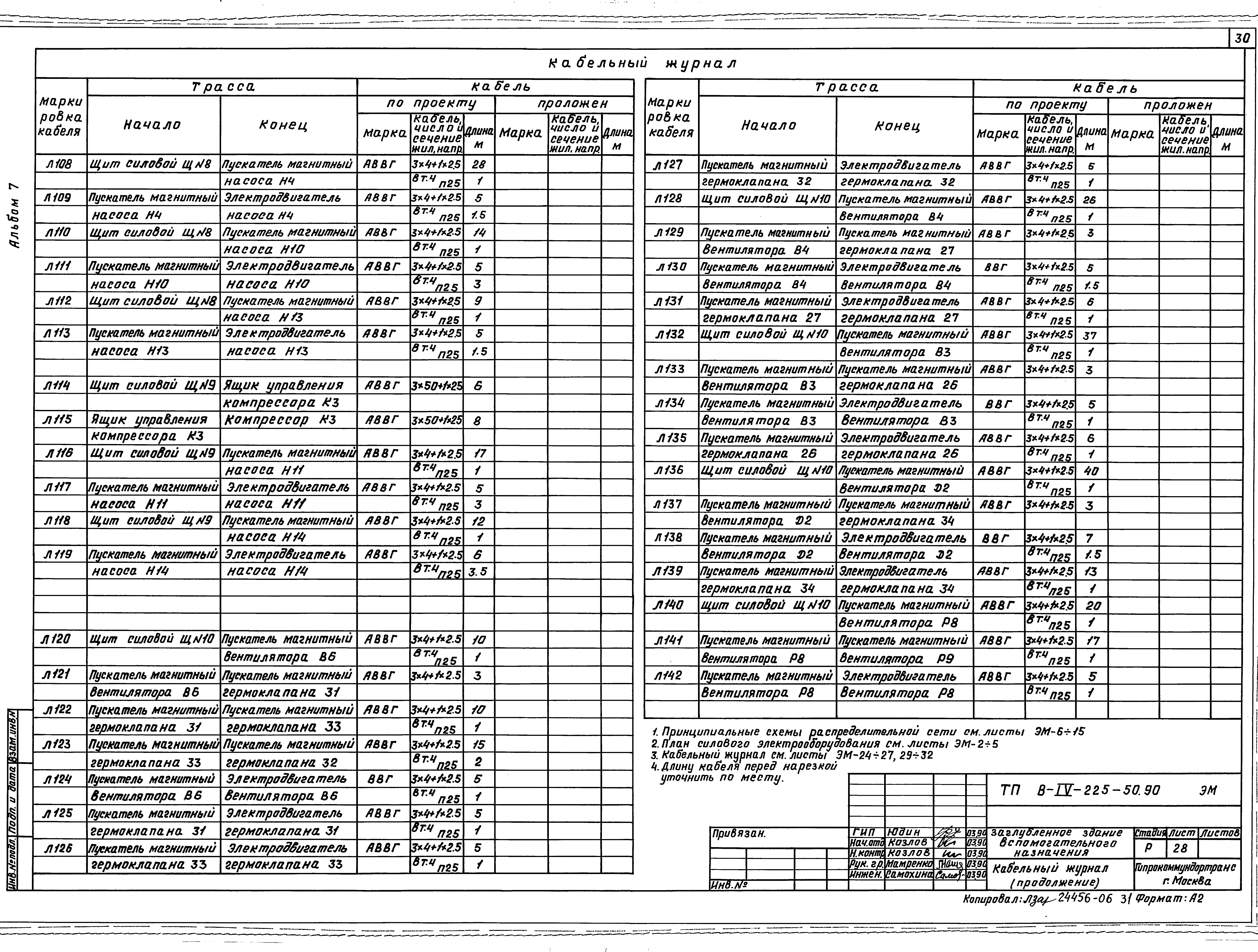 Типовой проект В-IV-225-50.90