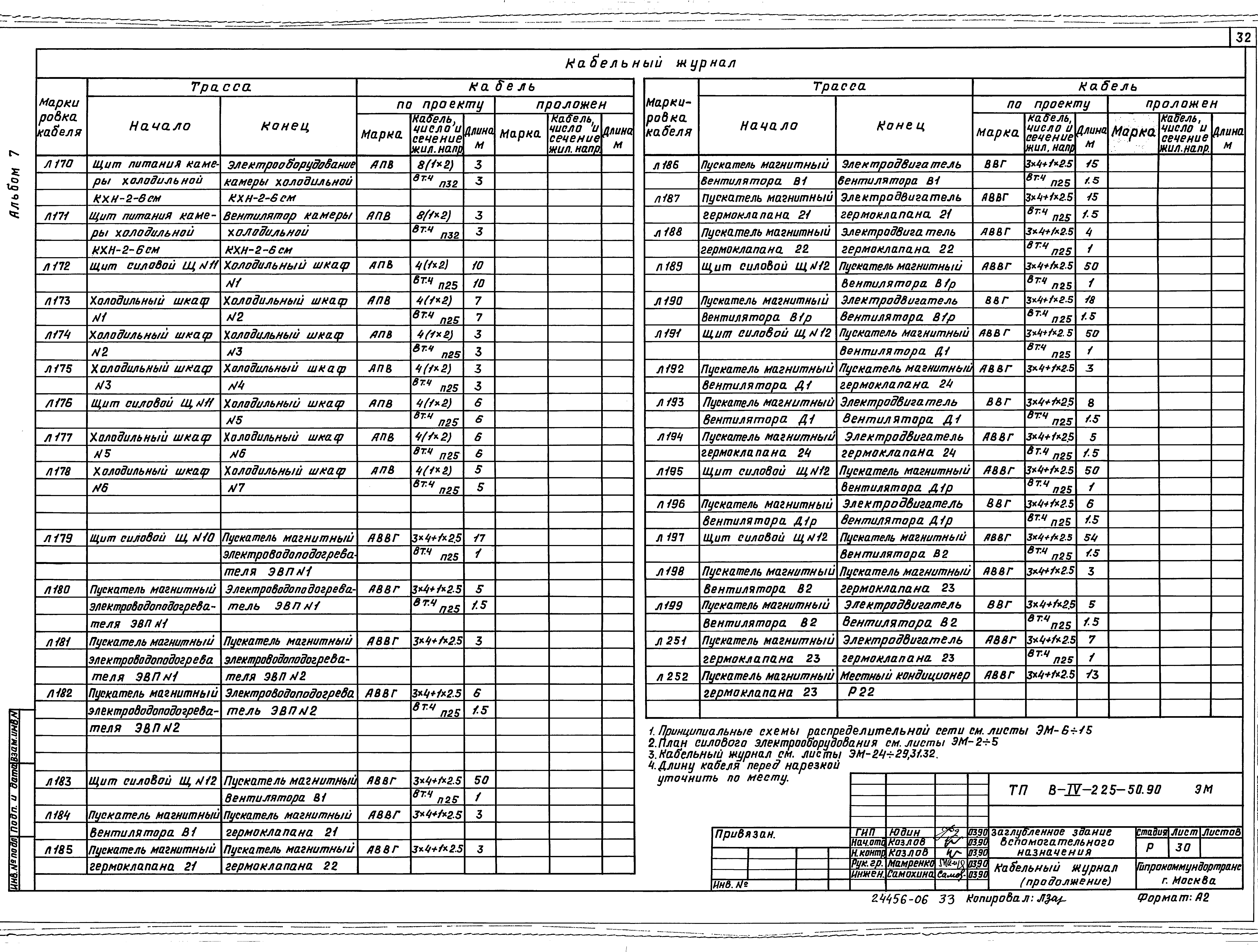 Типовой проект В-IV-225-50.90