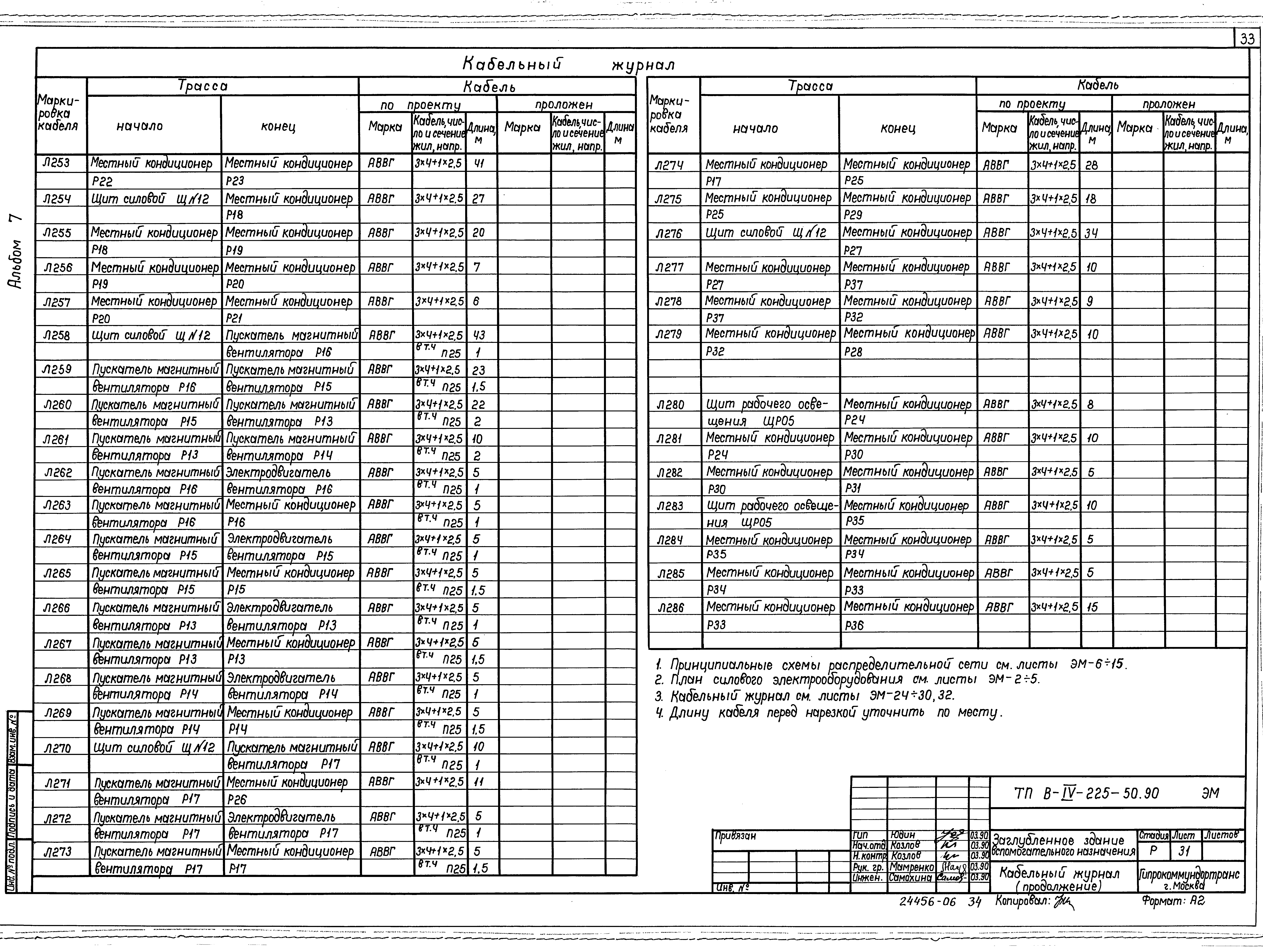 Типовой проект В-IV-225-50.90