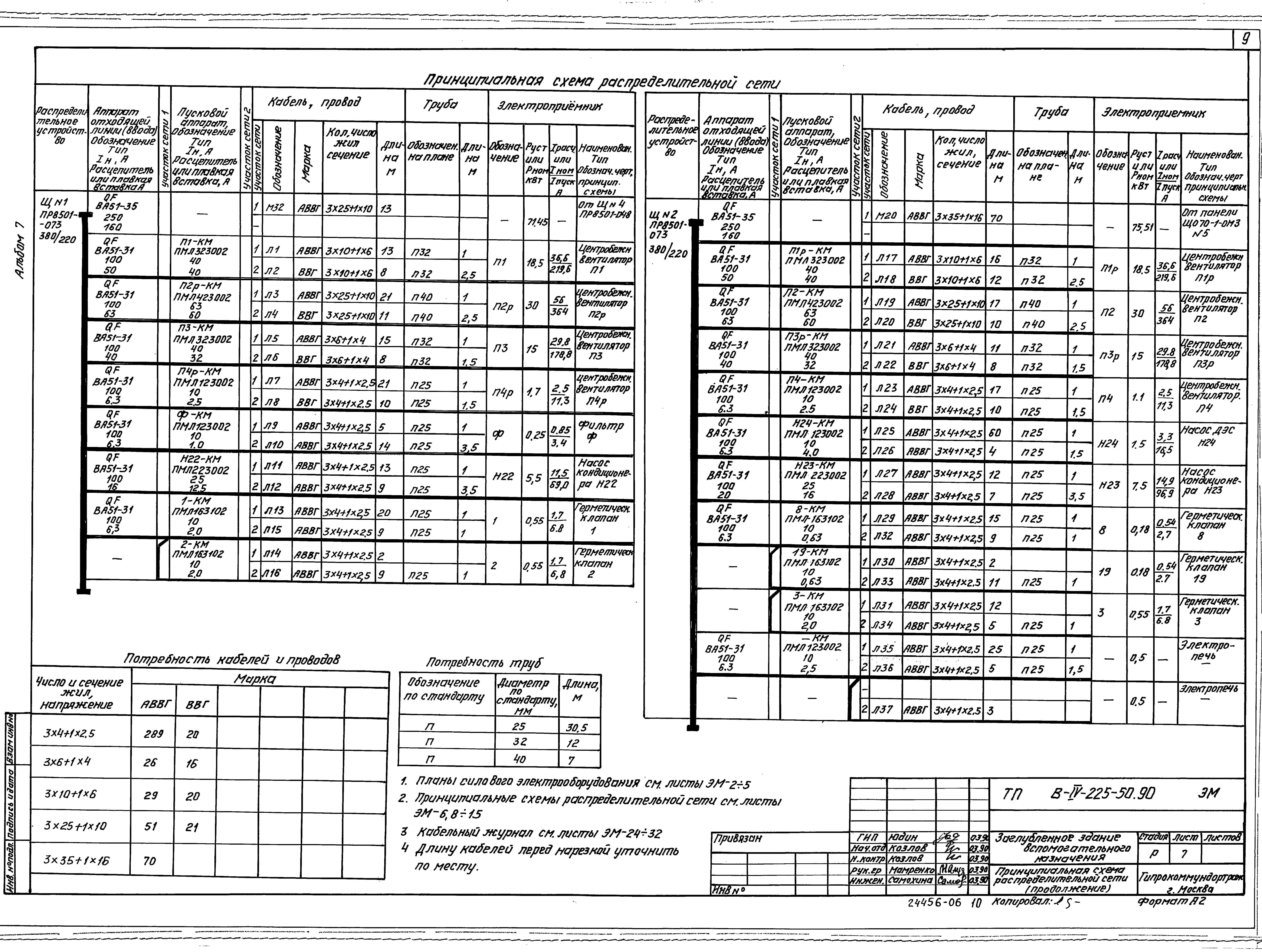 Типовой проект В-IV-225-50.90