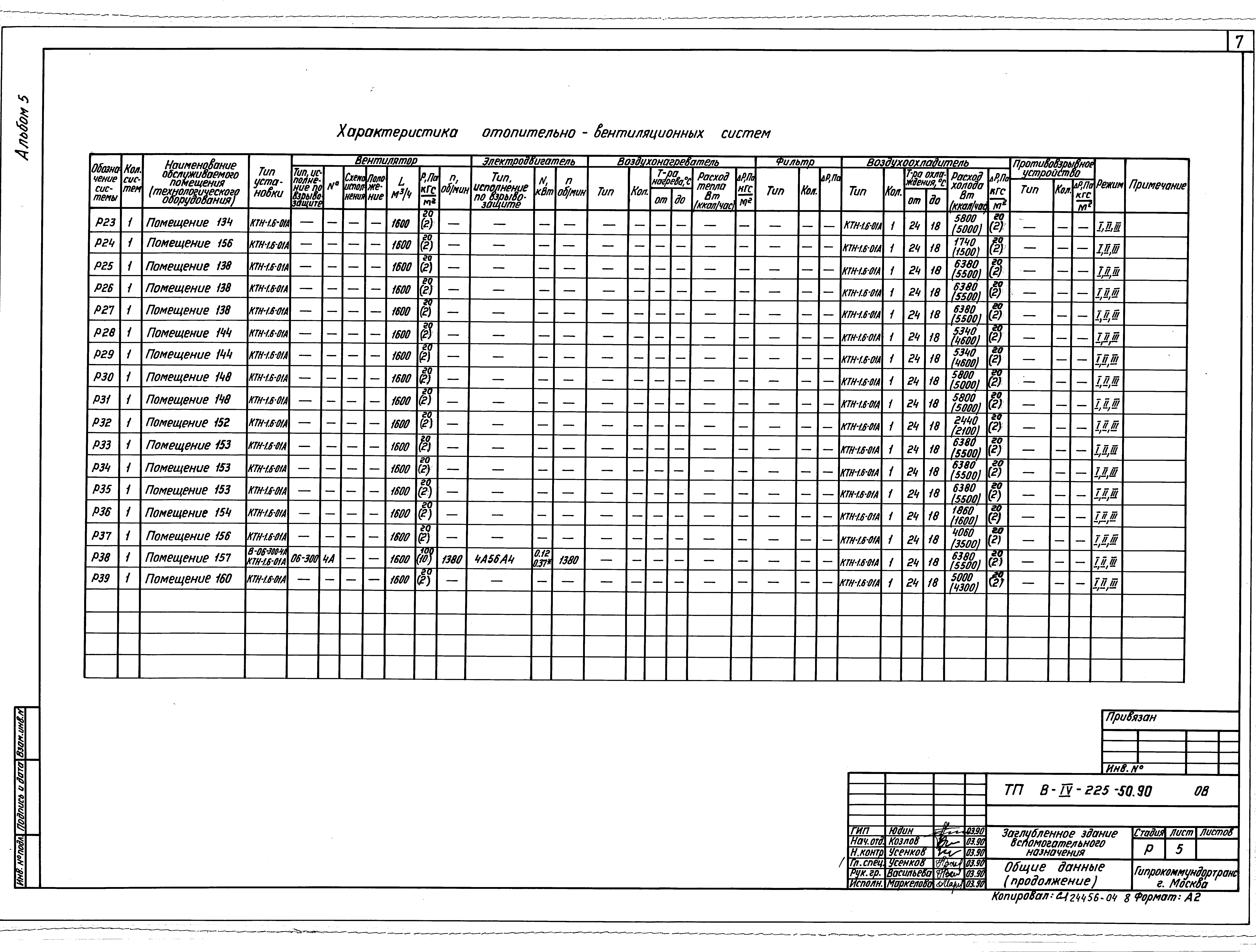 Типовой проект В-IV-225-50.90