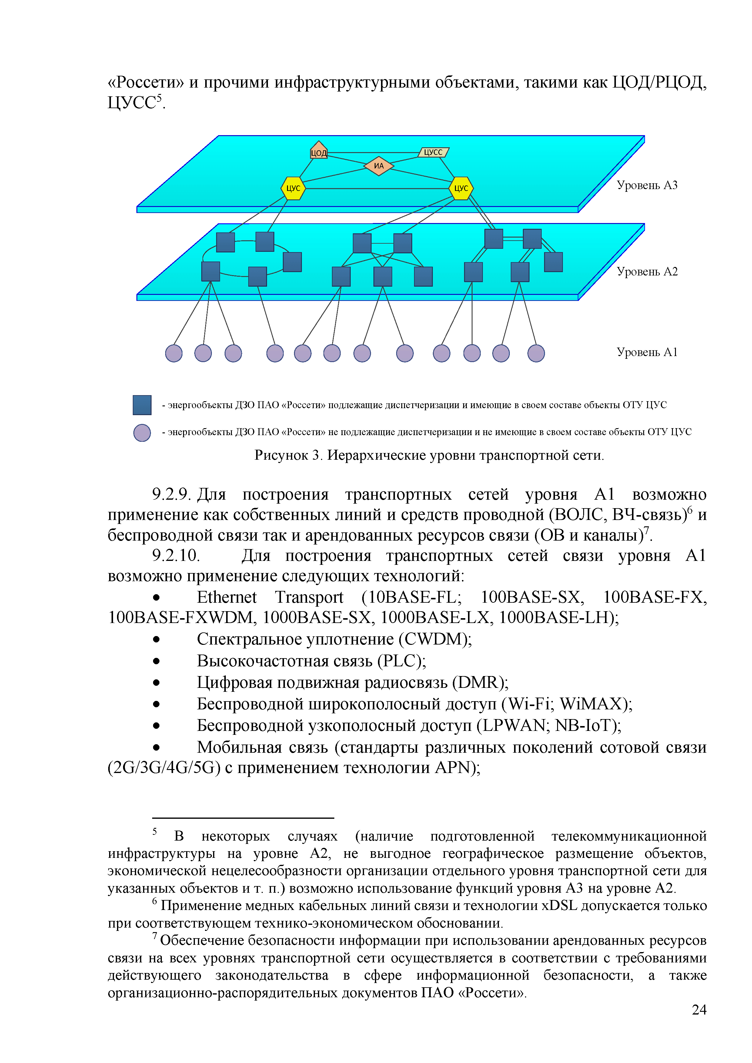 СТО 34.01-9-005-2020