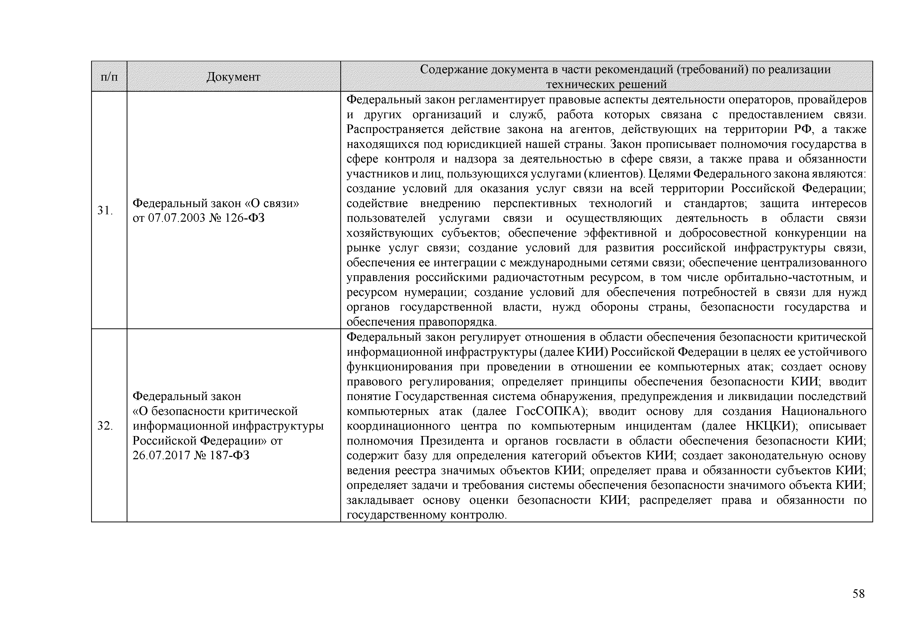 СТО 34.01-9-005-2020