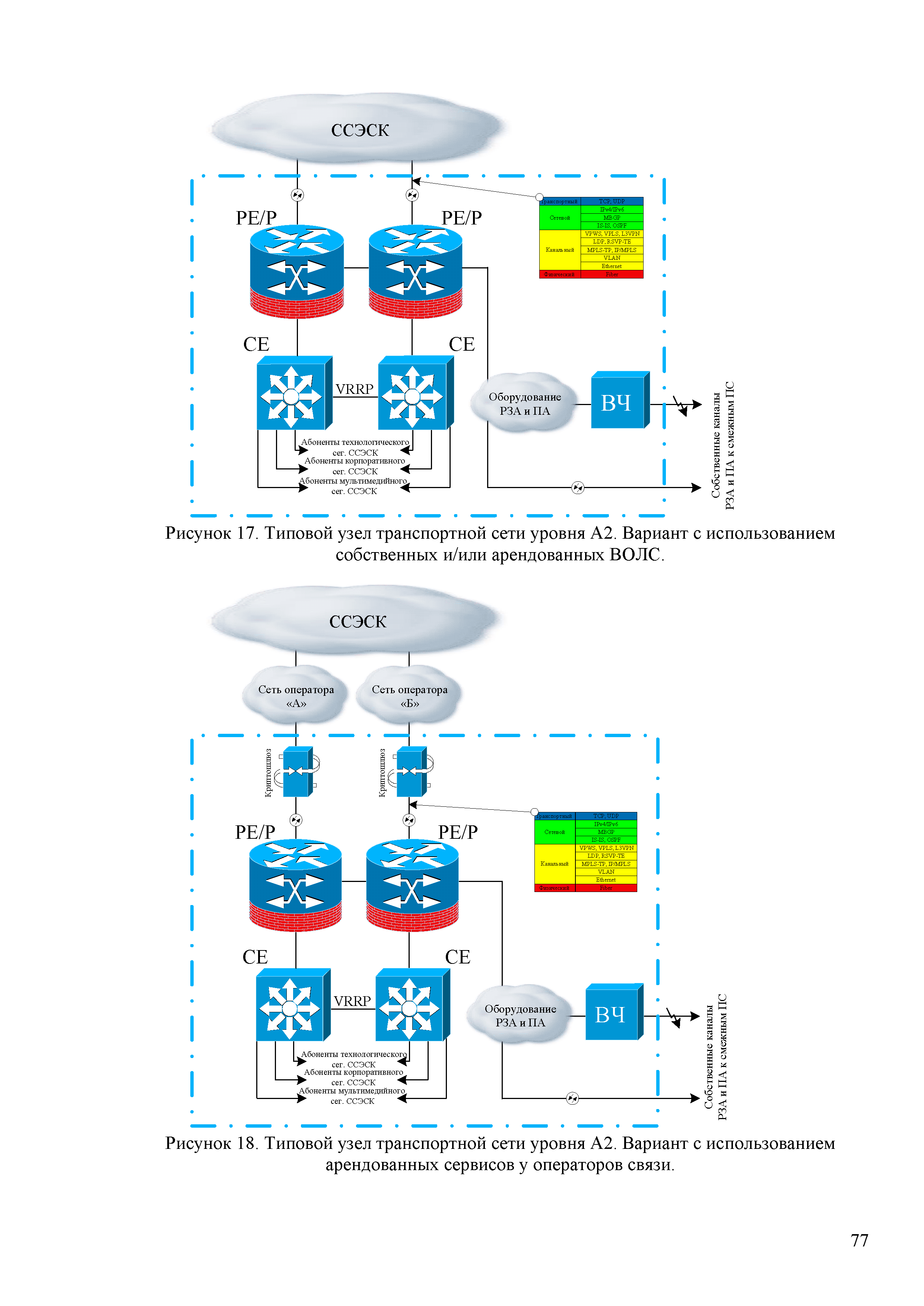СТО 34.01-9-005-2020