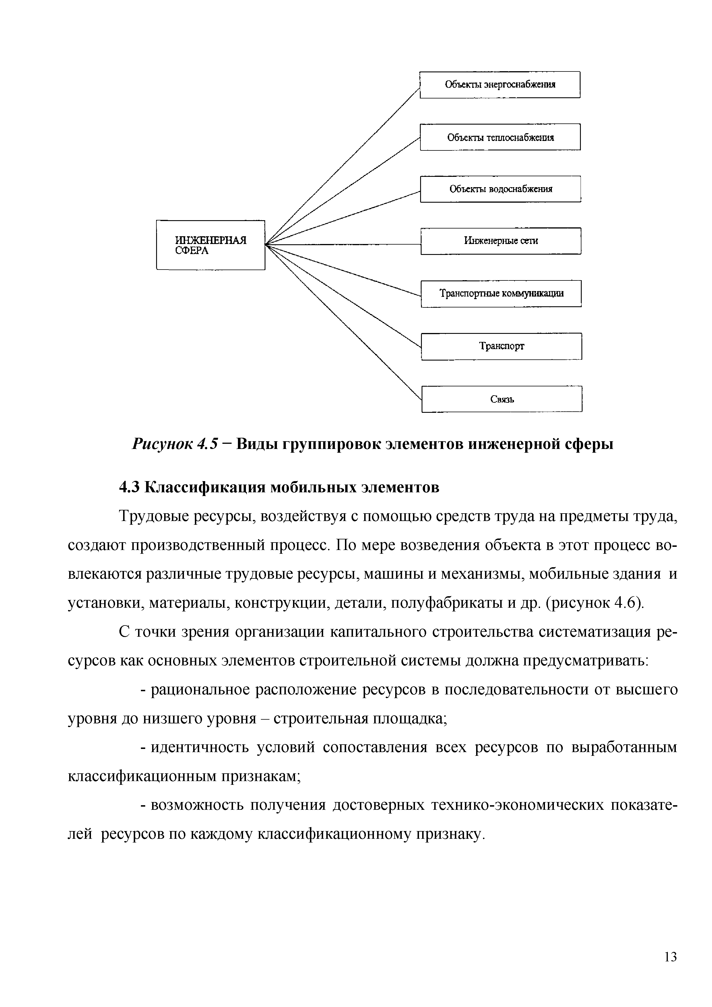 Скачать Методические рекомендации по организации строительства объектов  мобильными подразделениями и применению вахтового метода организации работ