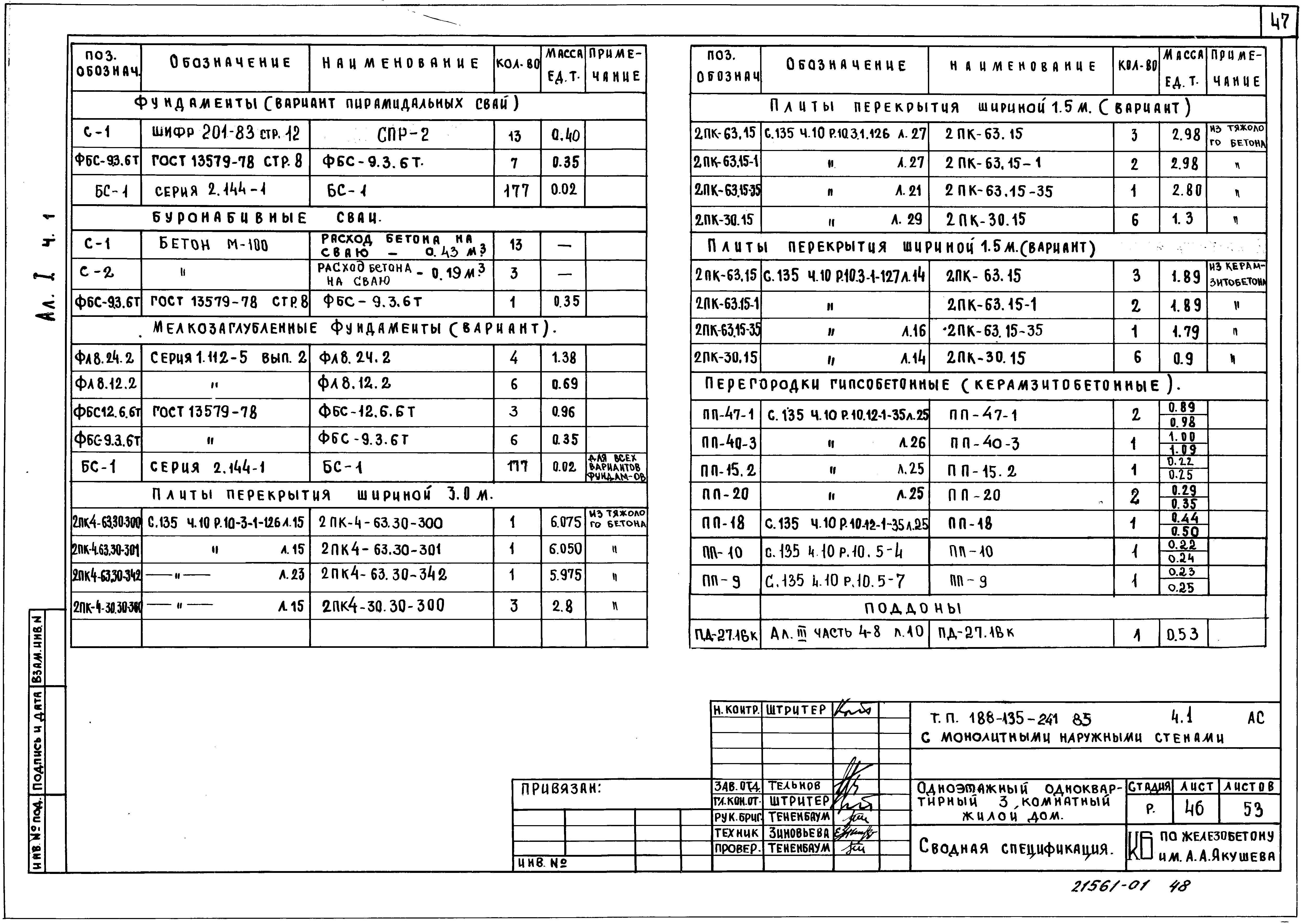 Типовой проект 188-135-241.85