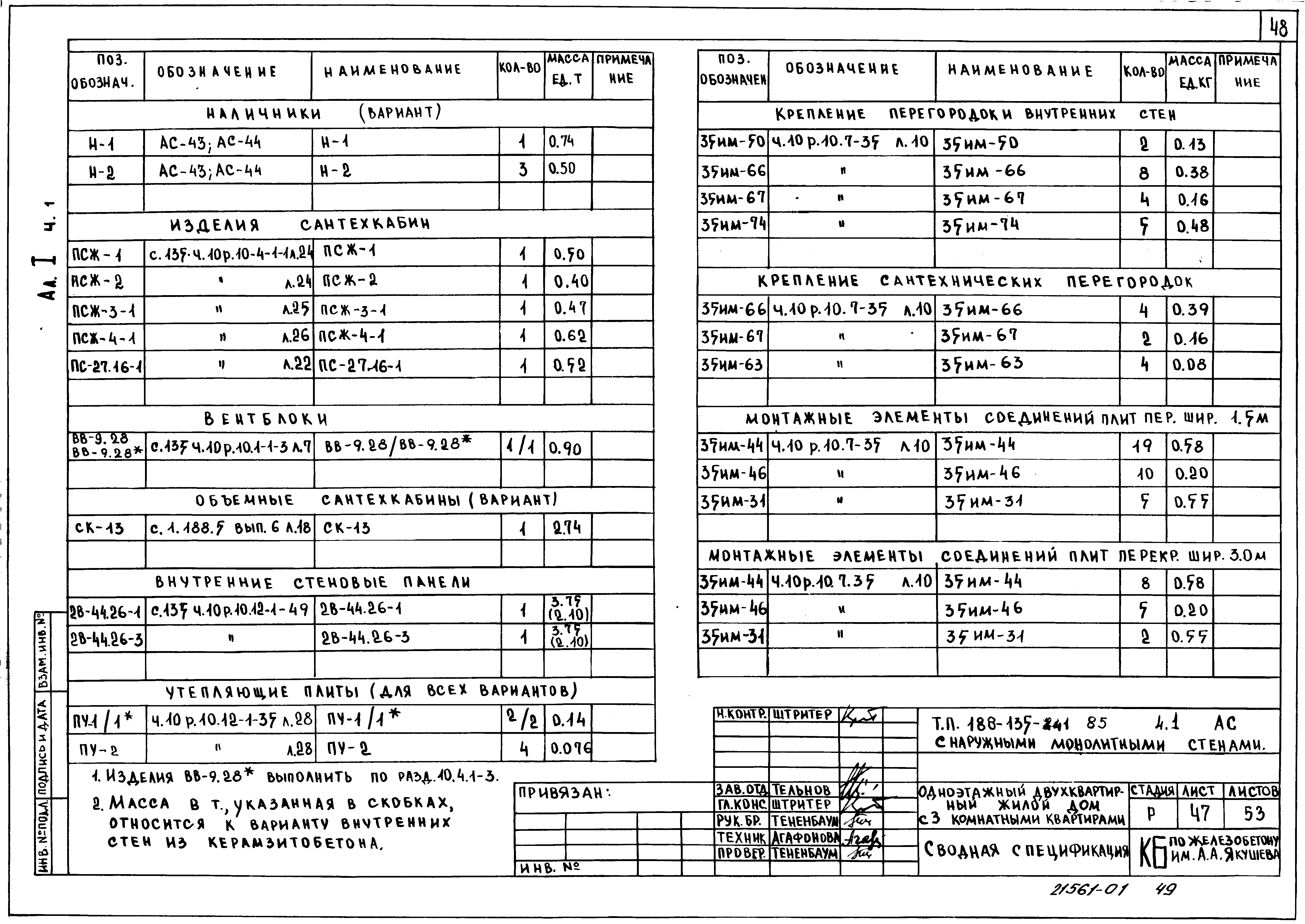 Типовой проект 188-135-241.85