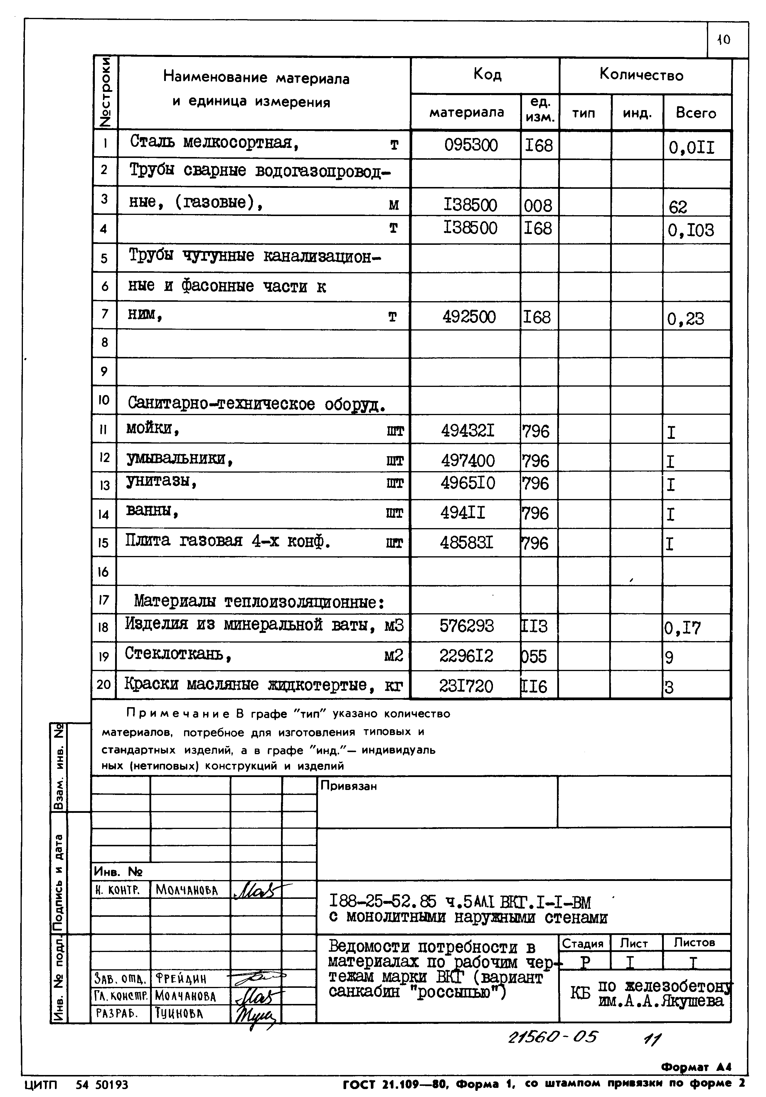 Типовой проект 188-25-52.85