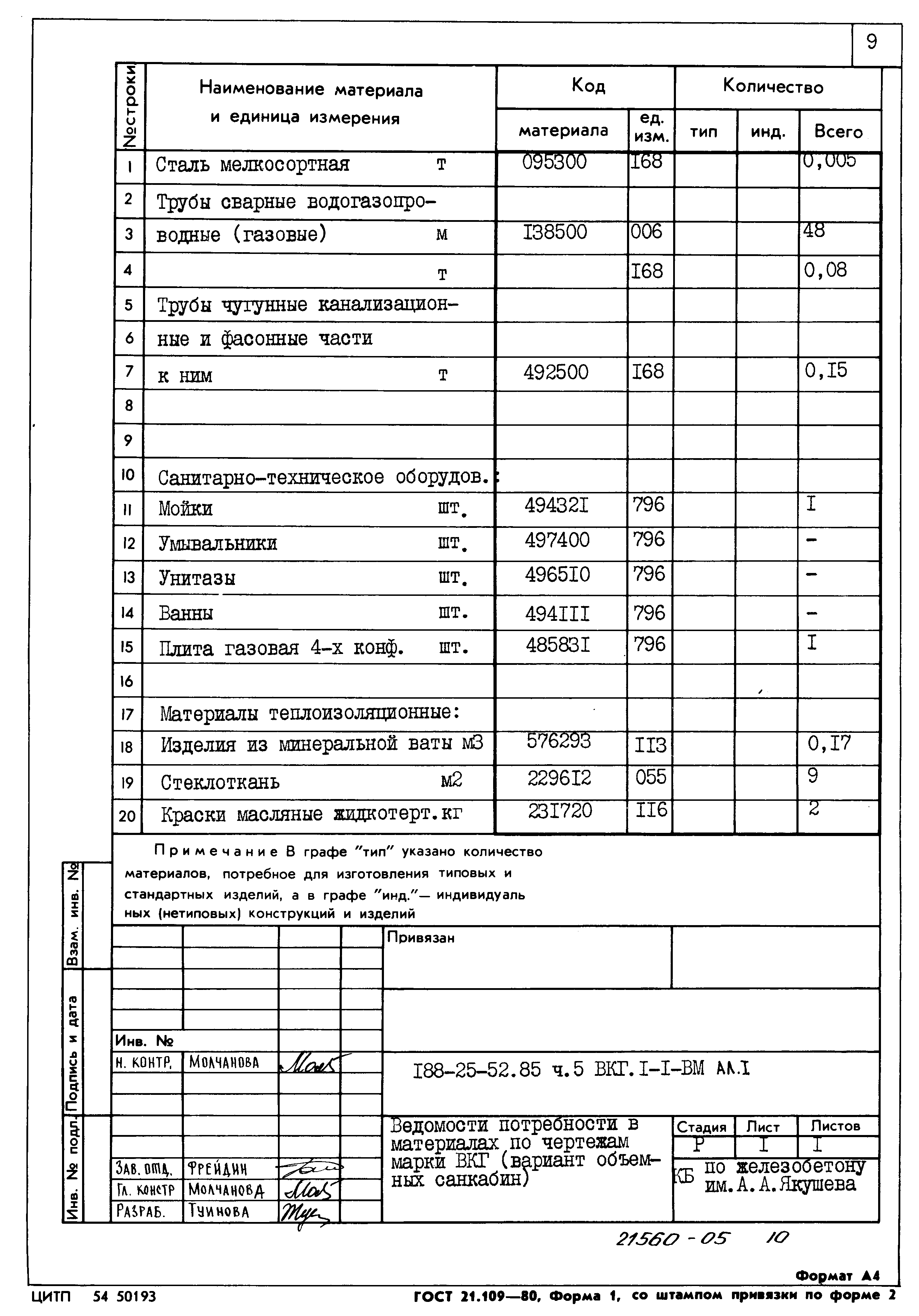 Типовой проект 188-25-52.85