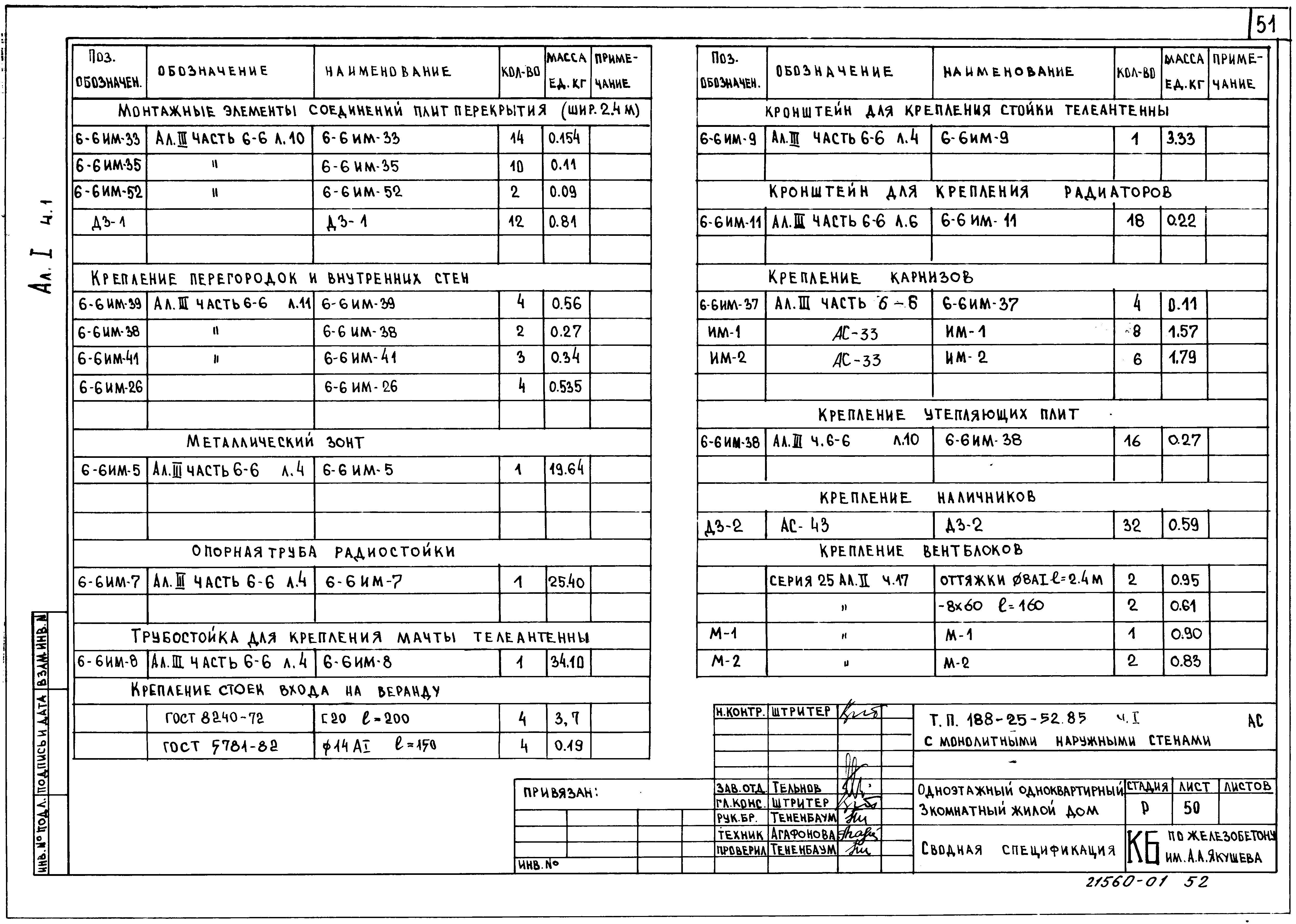 Типовой проект 188-25-52.85
