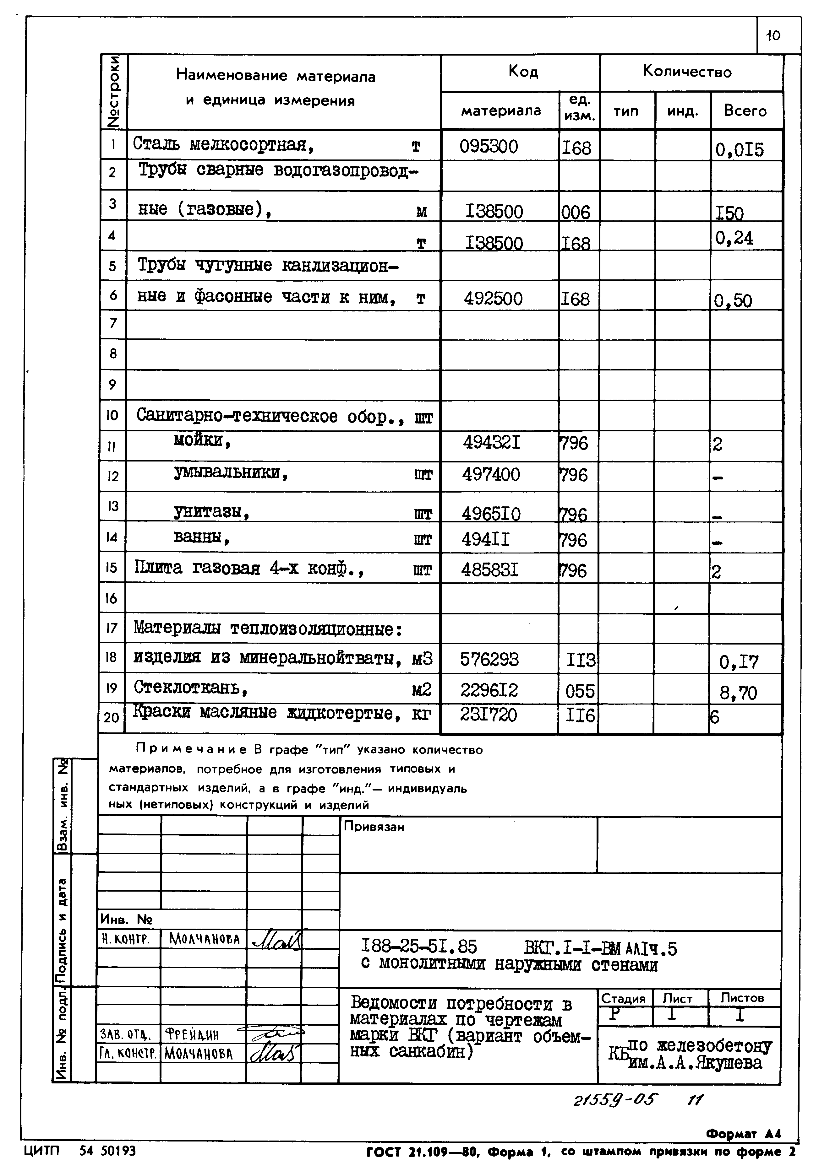 Типовой проект 188-25-51.85