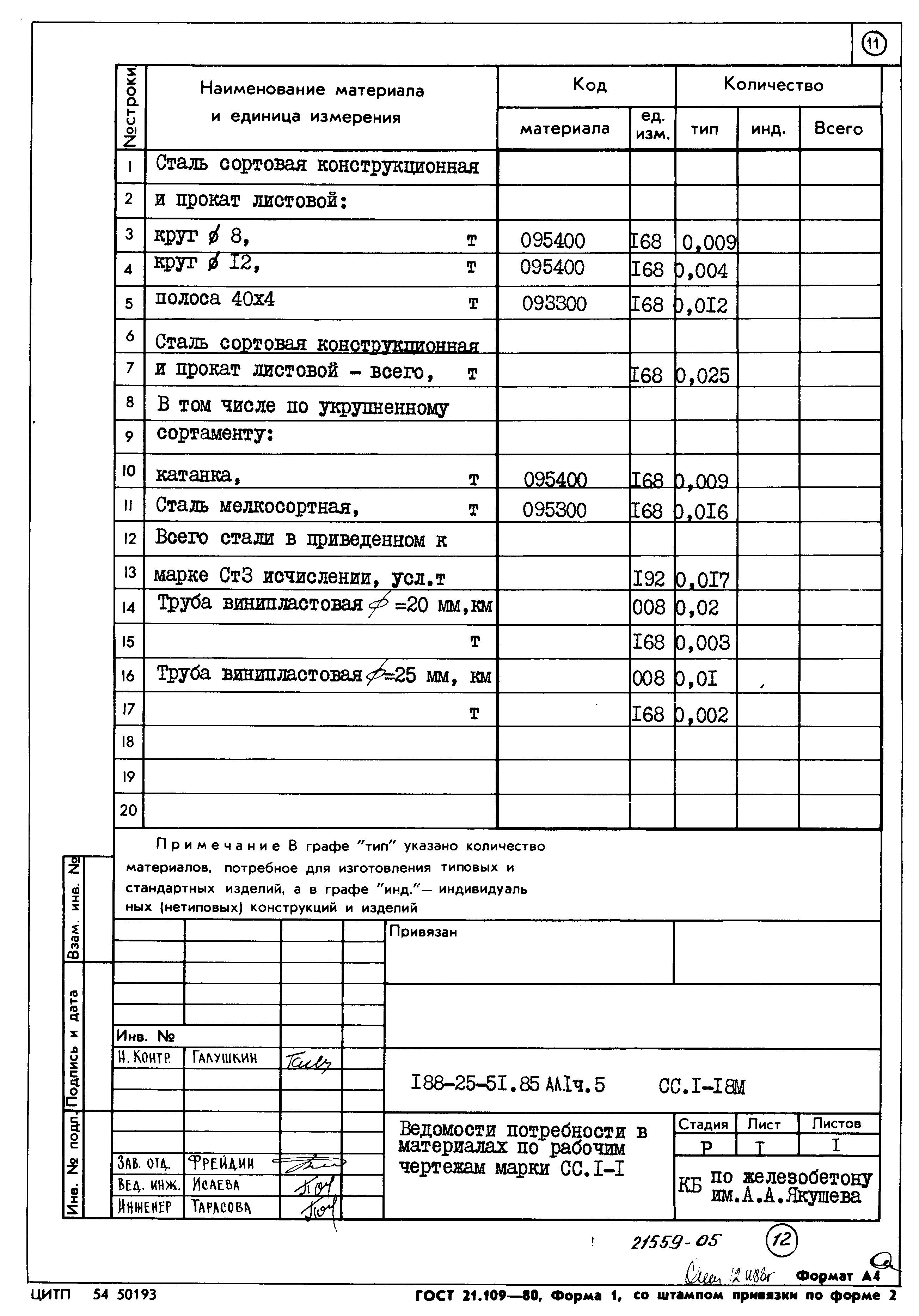 Типовой проект 188-25-51.85