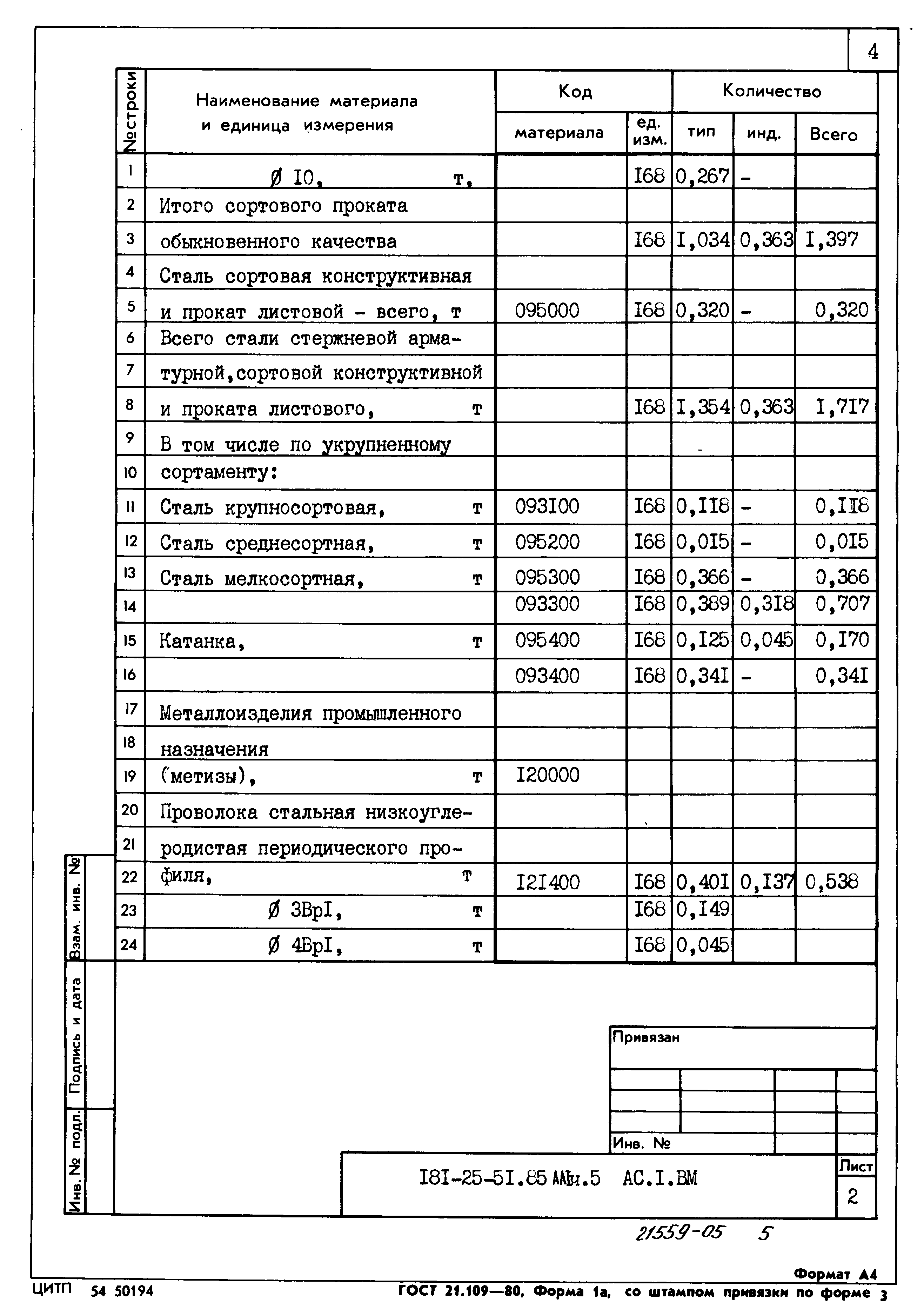 Типовой проект 188-25-51.85