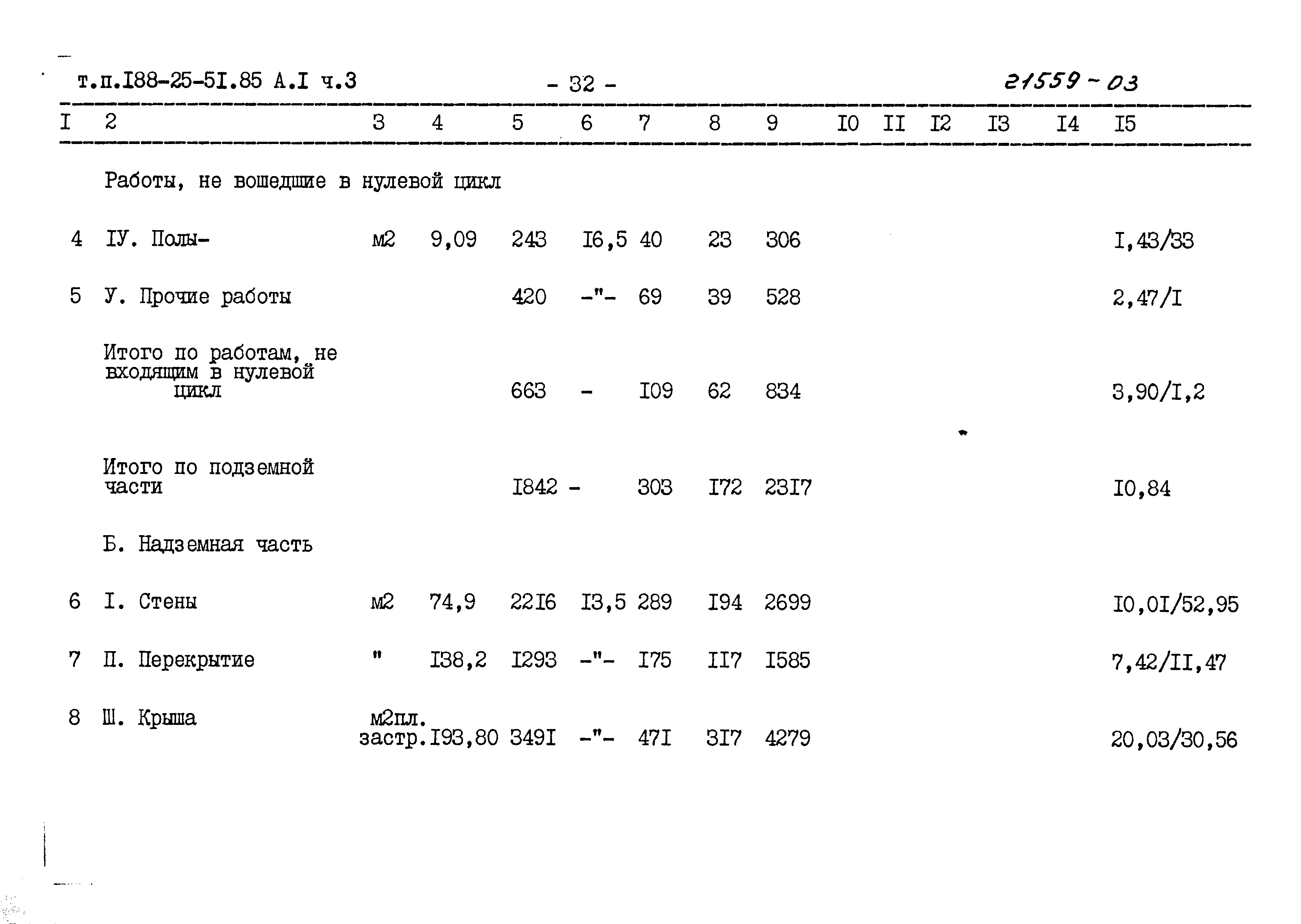 Типовой проект 188-25-51.85