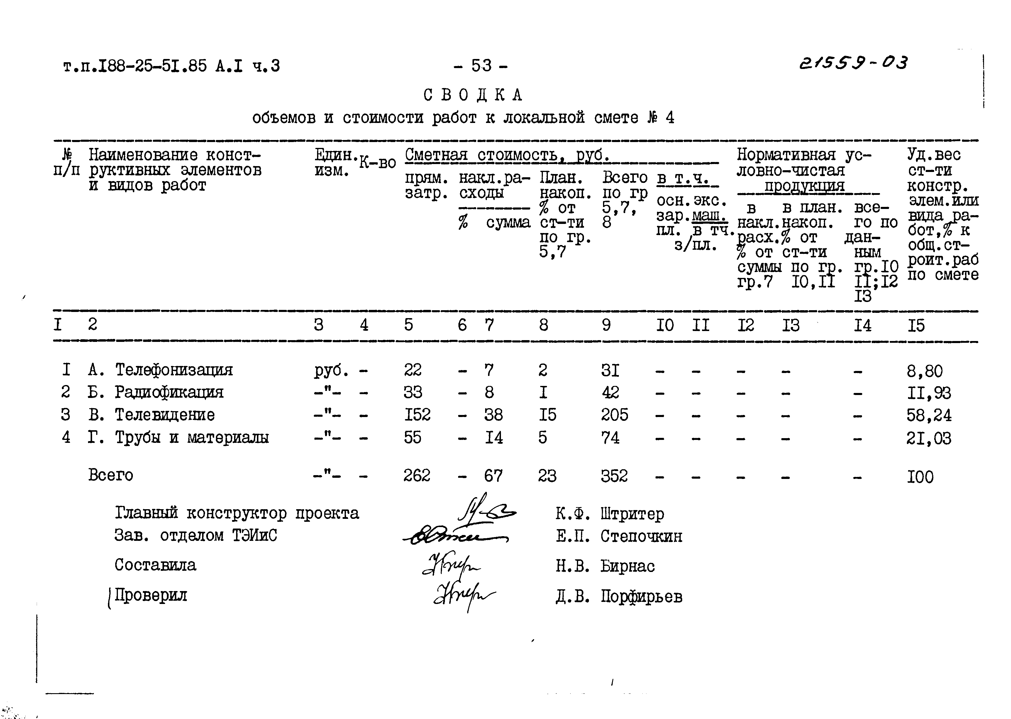 Типовой проект 188-25-51.85