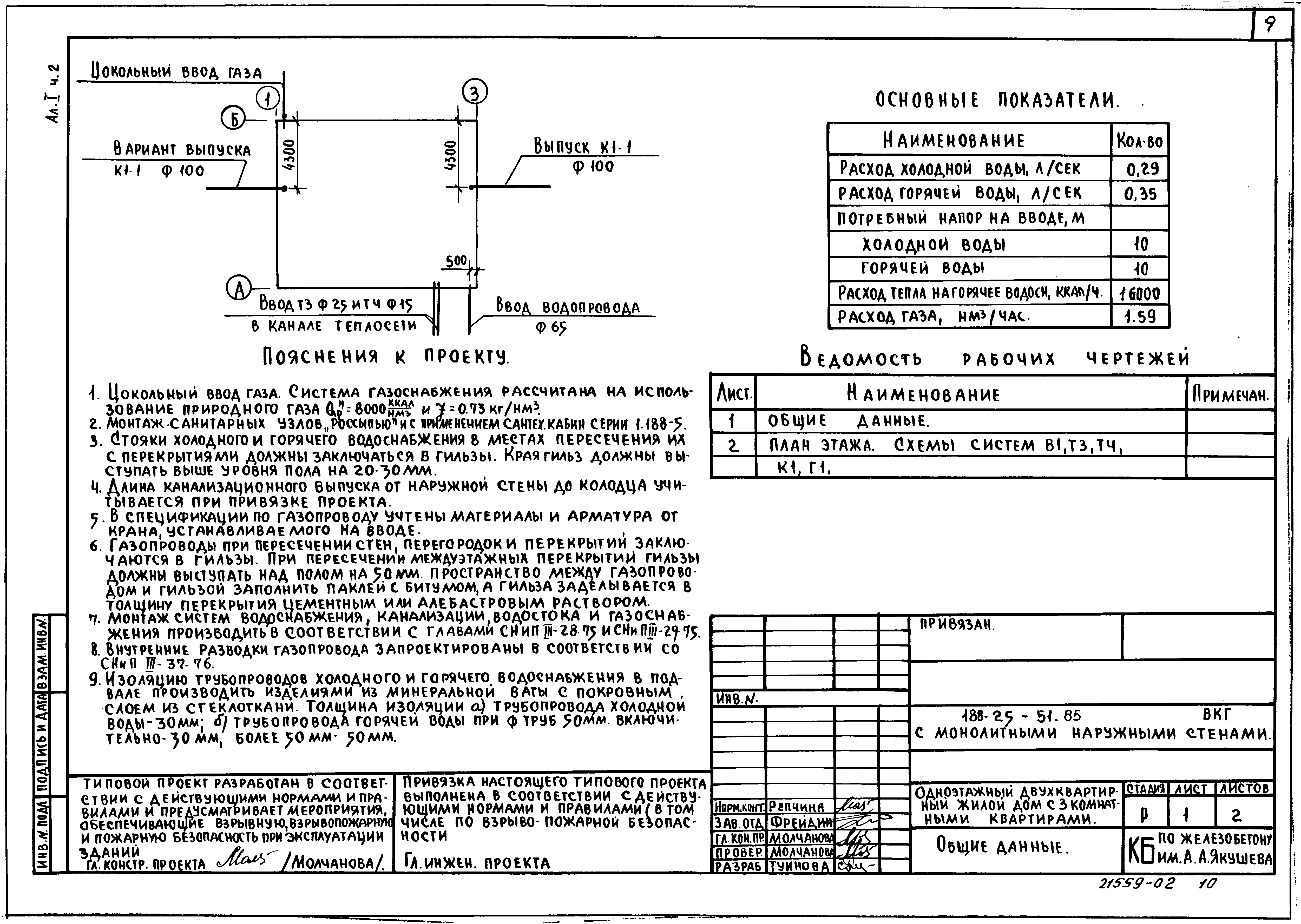 Типовой проект 188-25-51.85