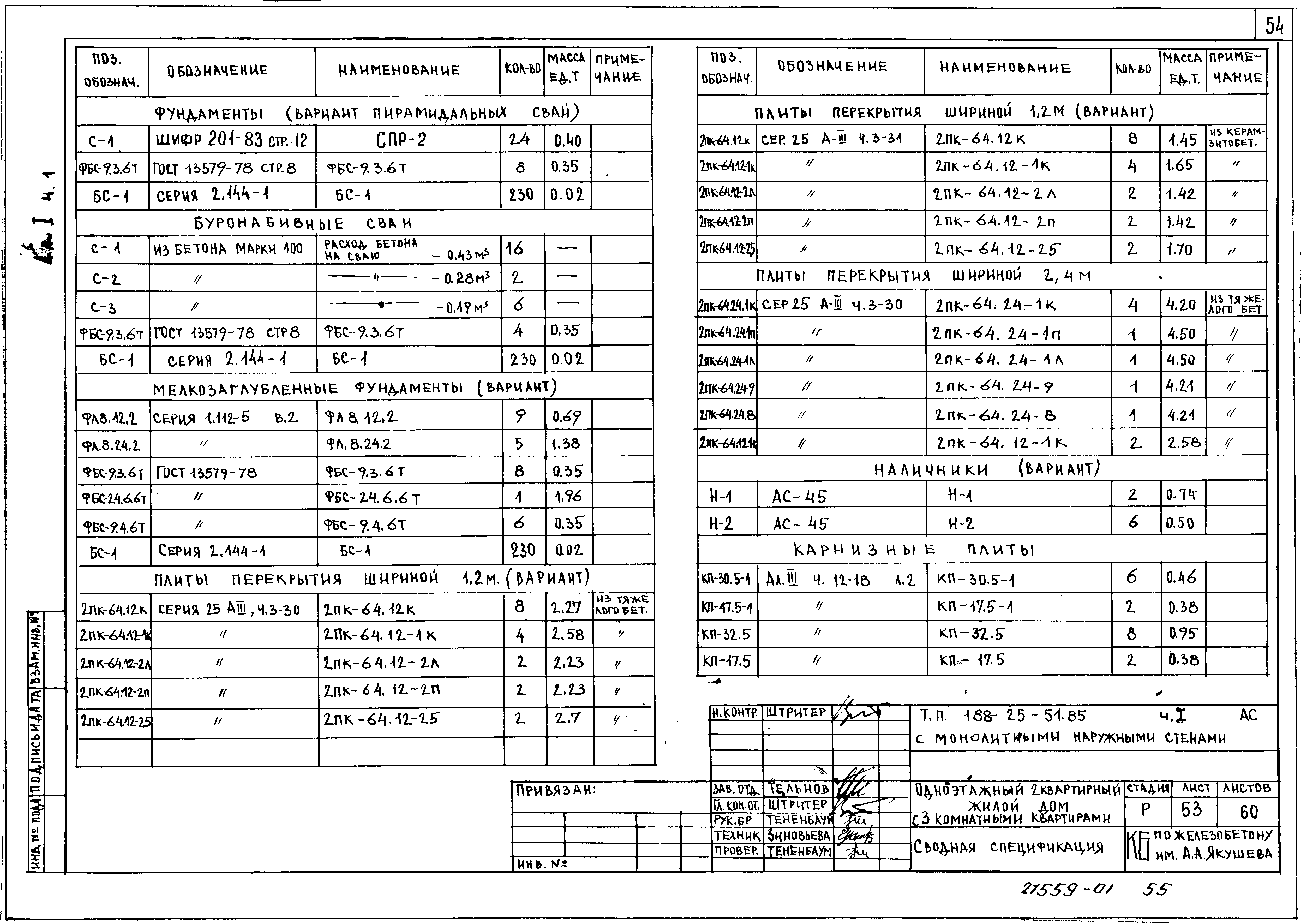 Типовой проект 188-25-51.85