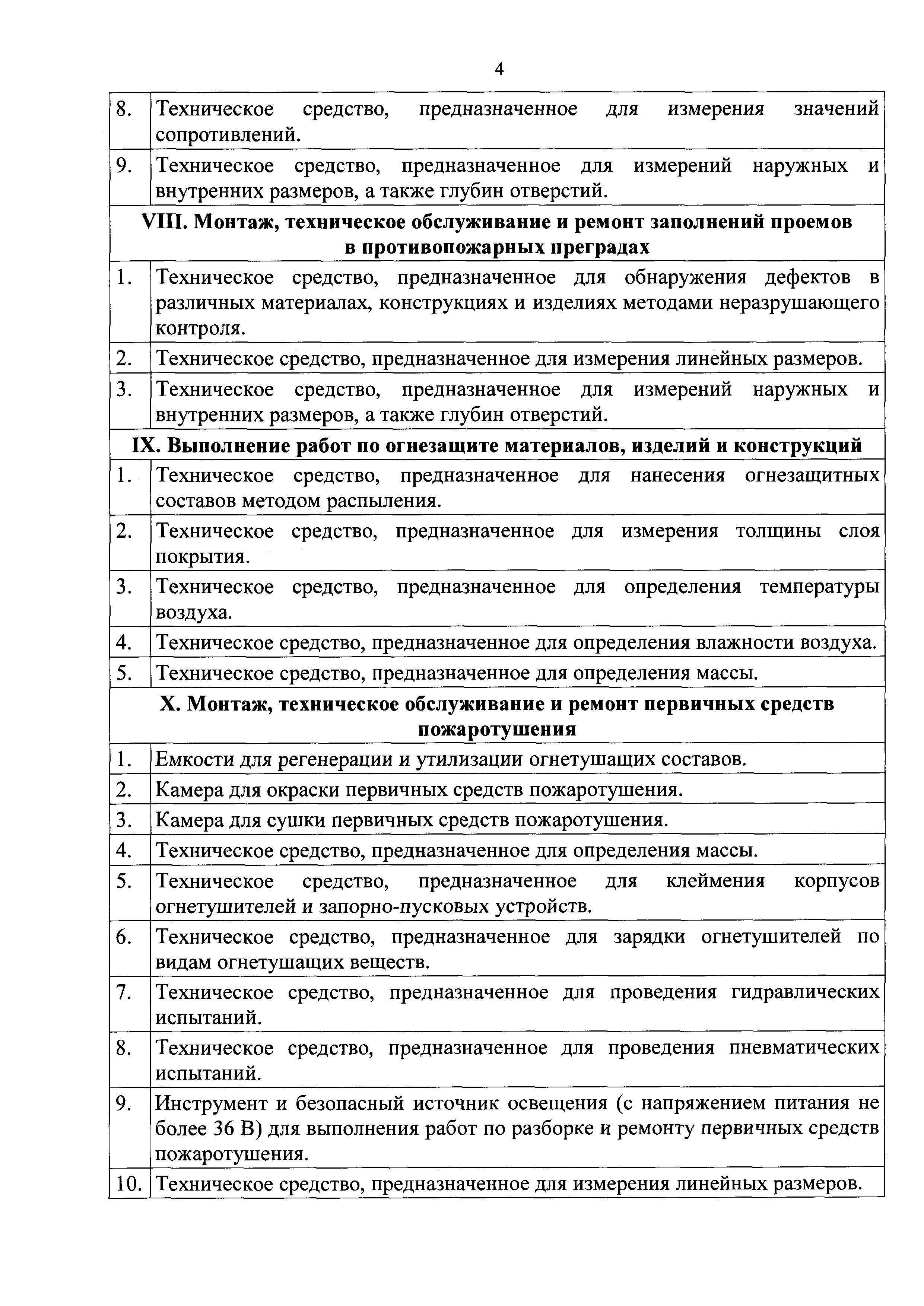 Перечень оборудования инструментов технических средств. Минимального перечня оборудования инструментов технических средств. Список публикаций. Минимальный перечень услуг и работ.