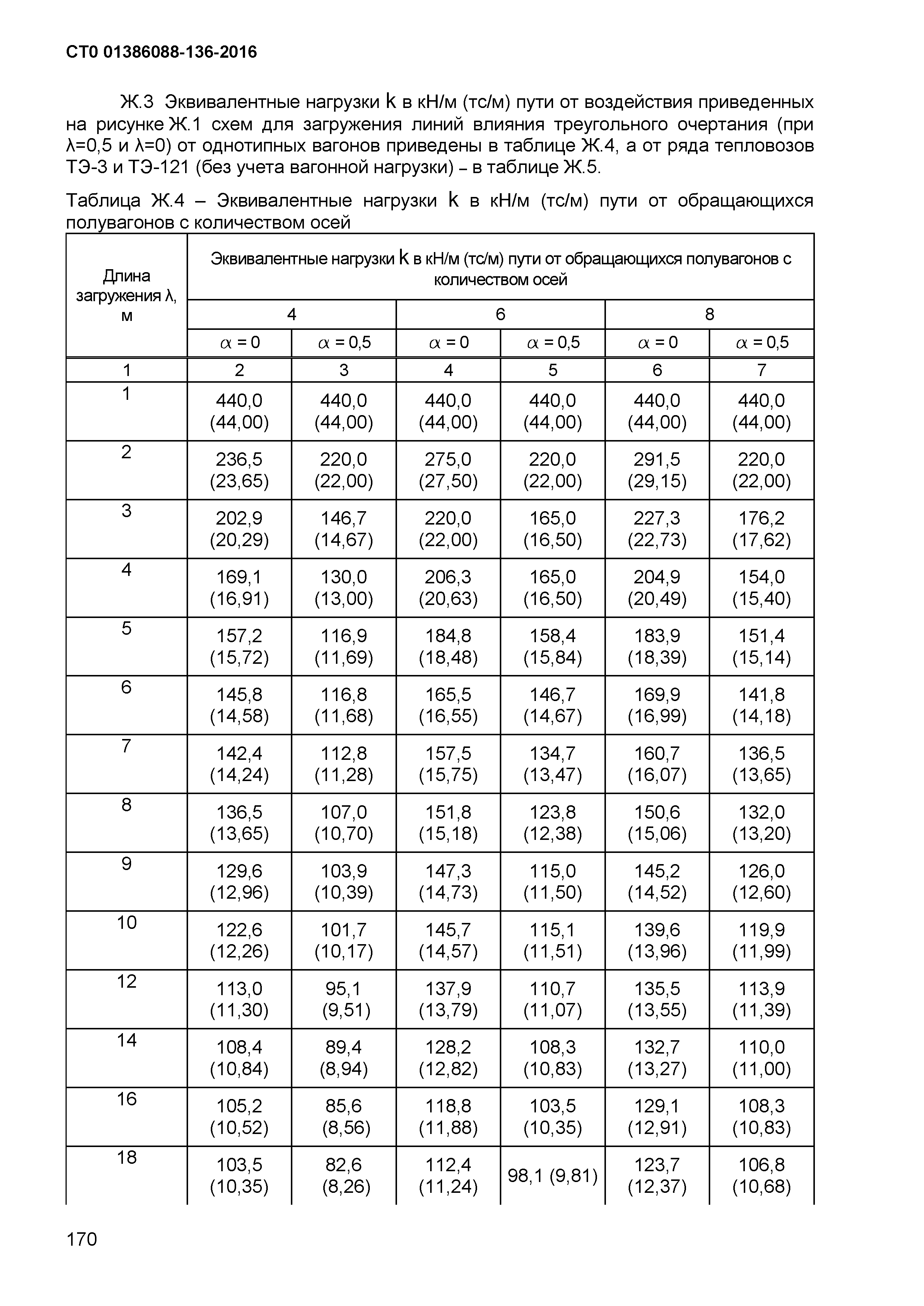 СТО 01386088-136-2016