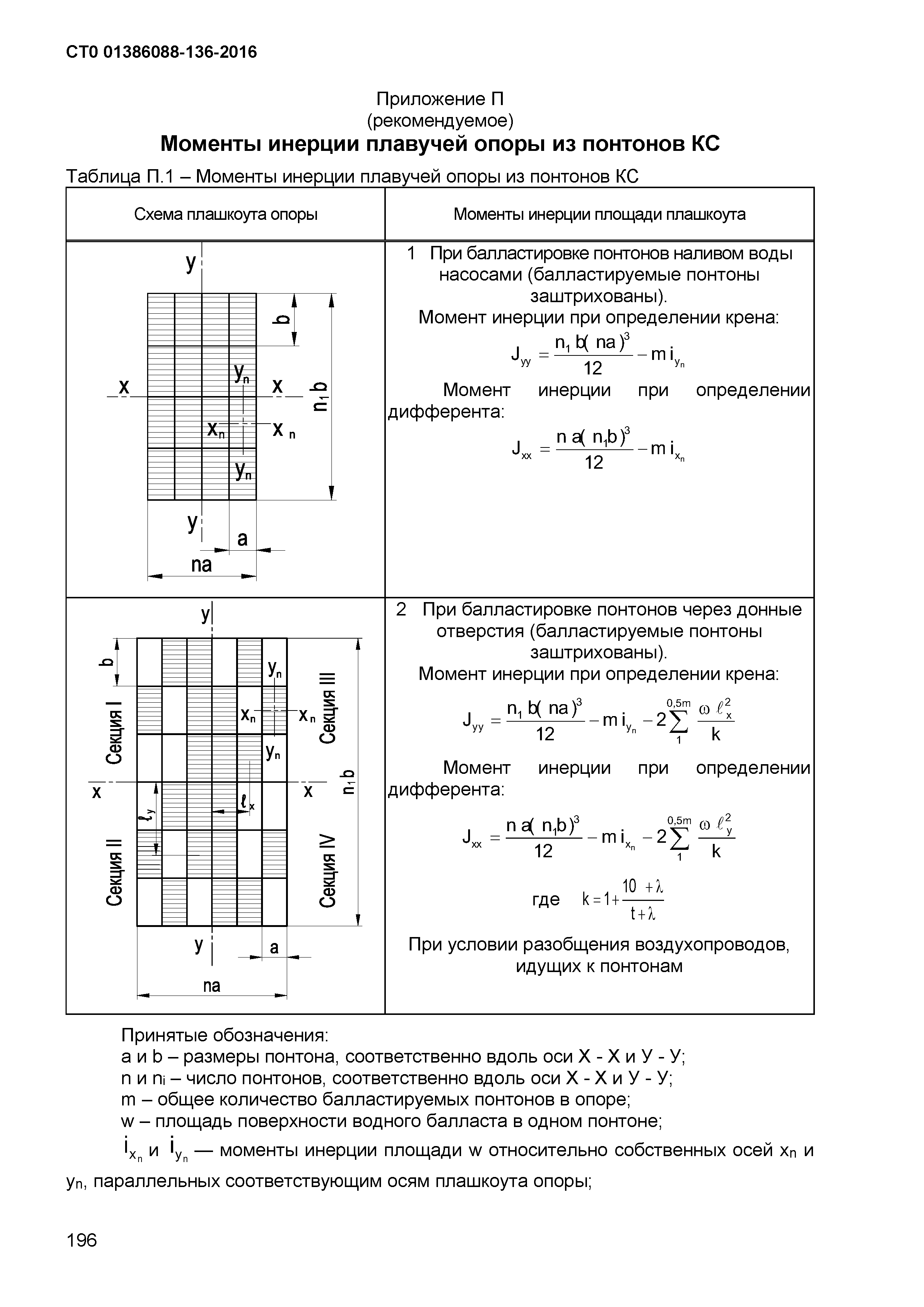 СТО 01386088-136-2016