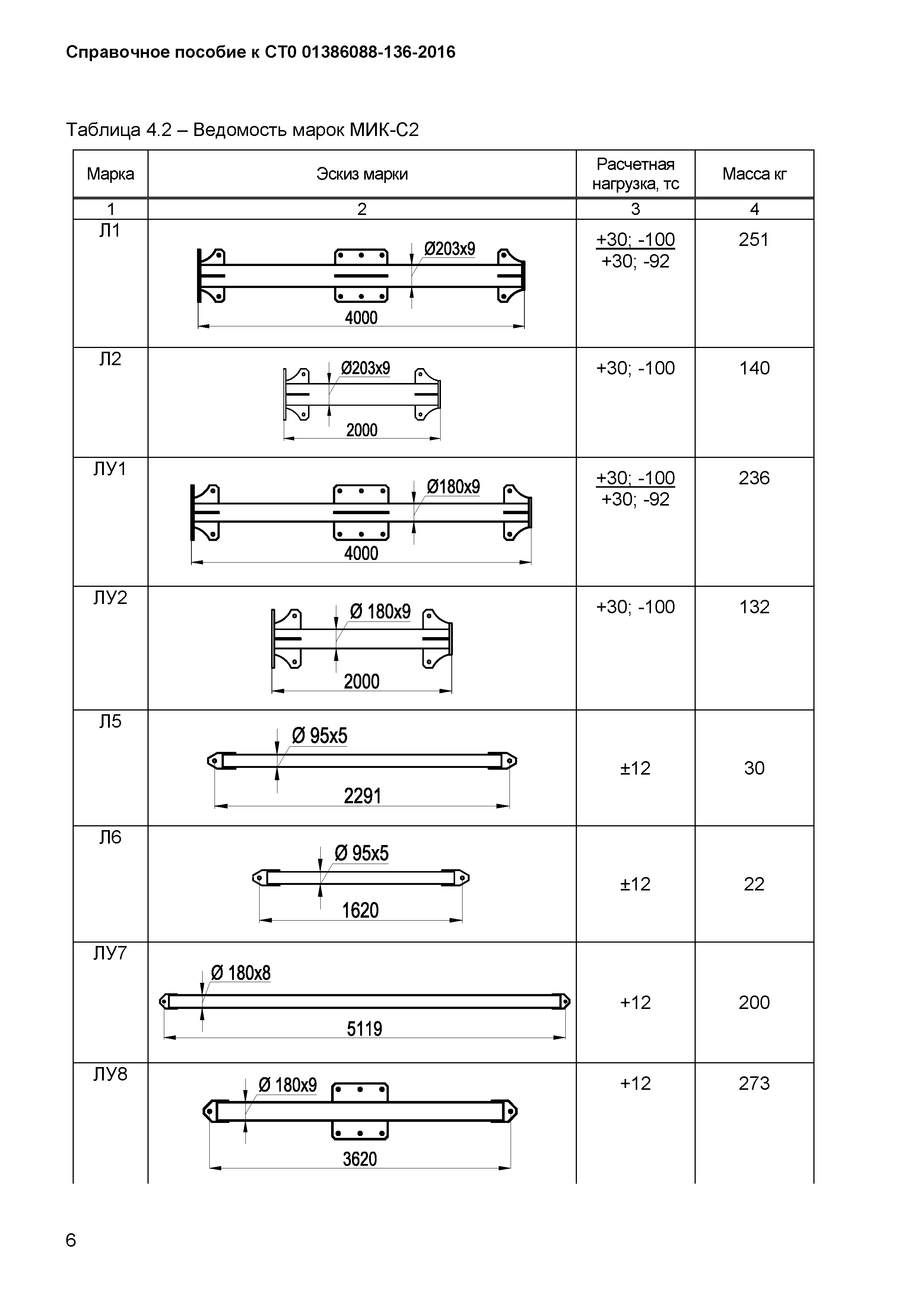 СТО 01386088-136-2016