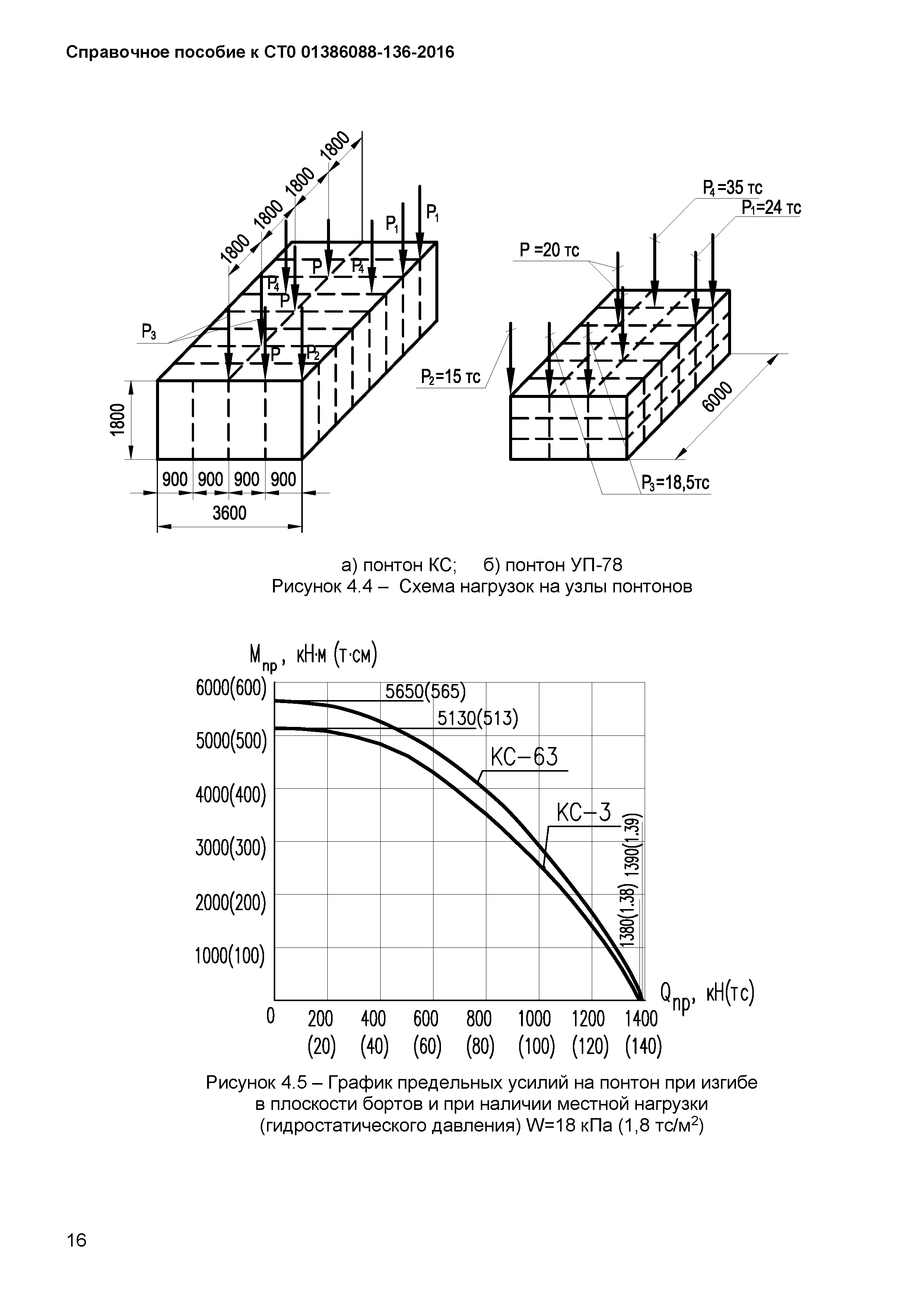 СТО 01386088-136-2016