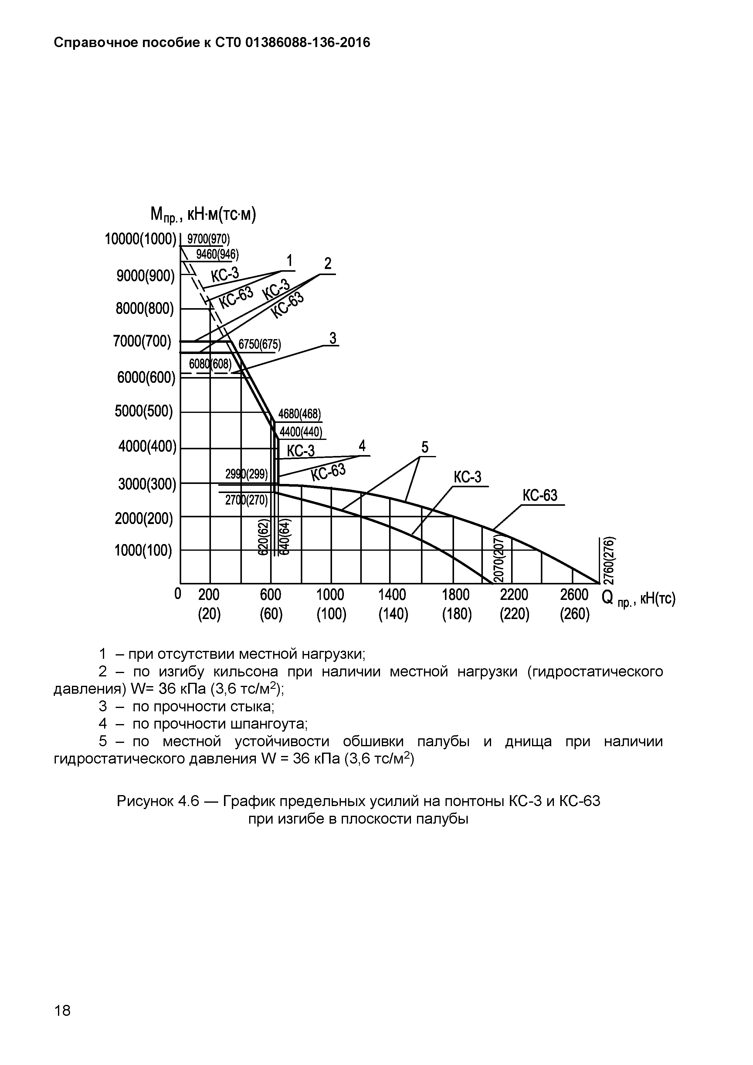 СТО 01386088-136-2016