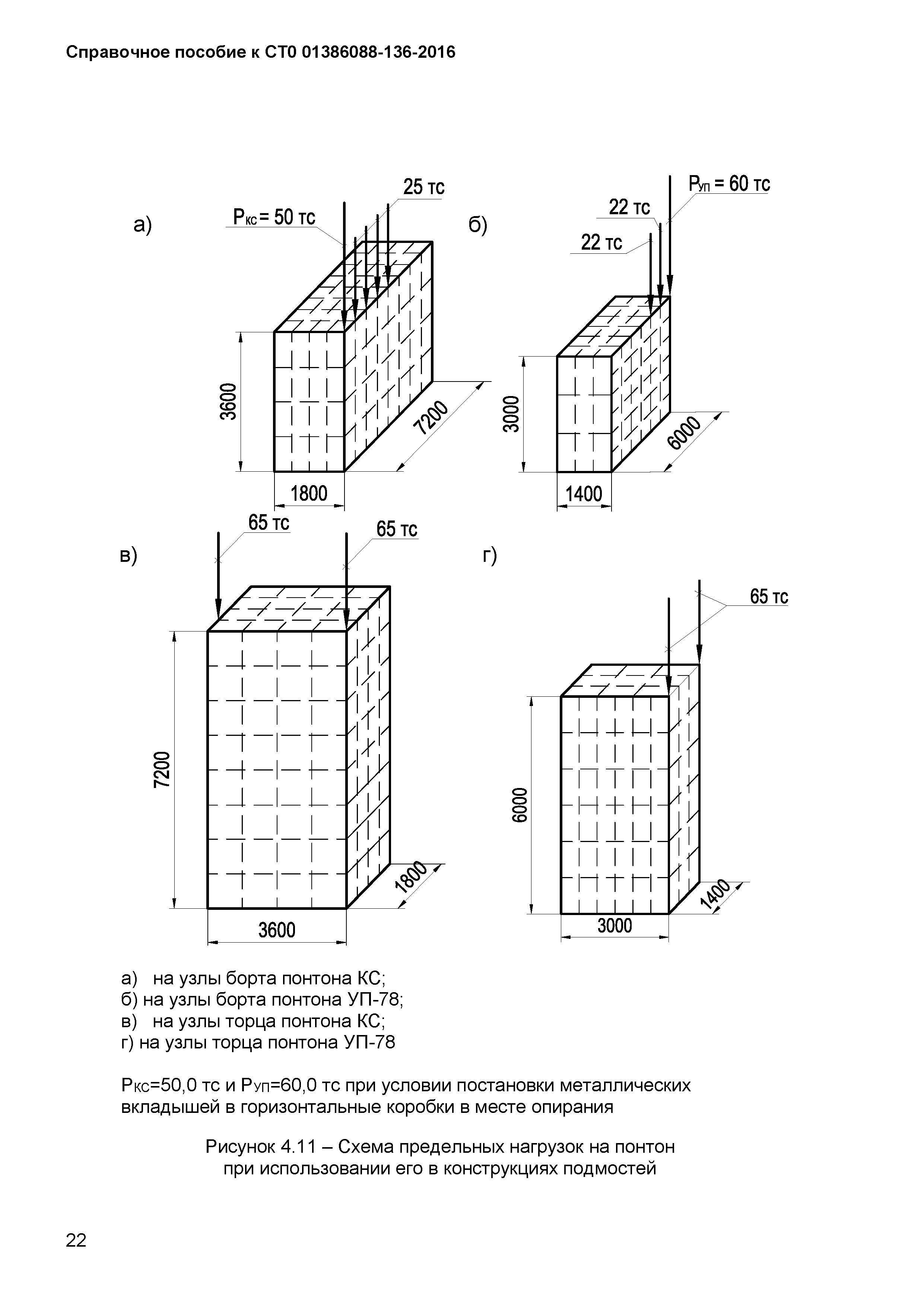 СТО 01386088-136-2016