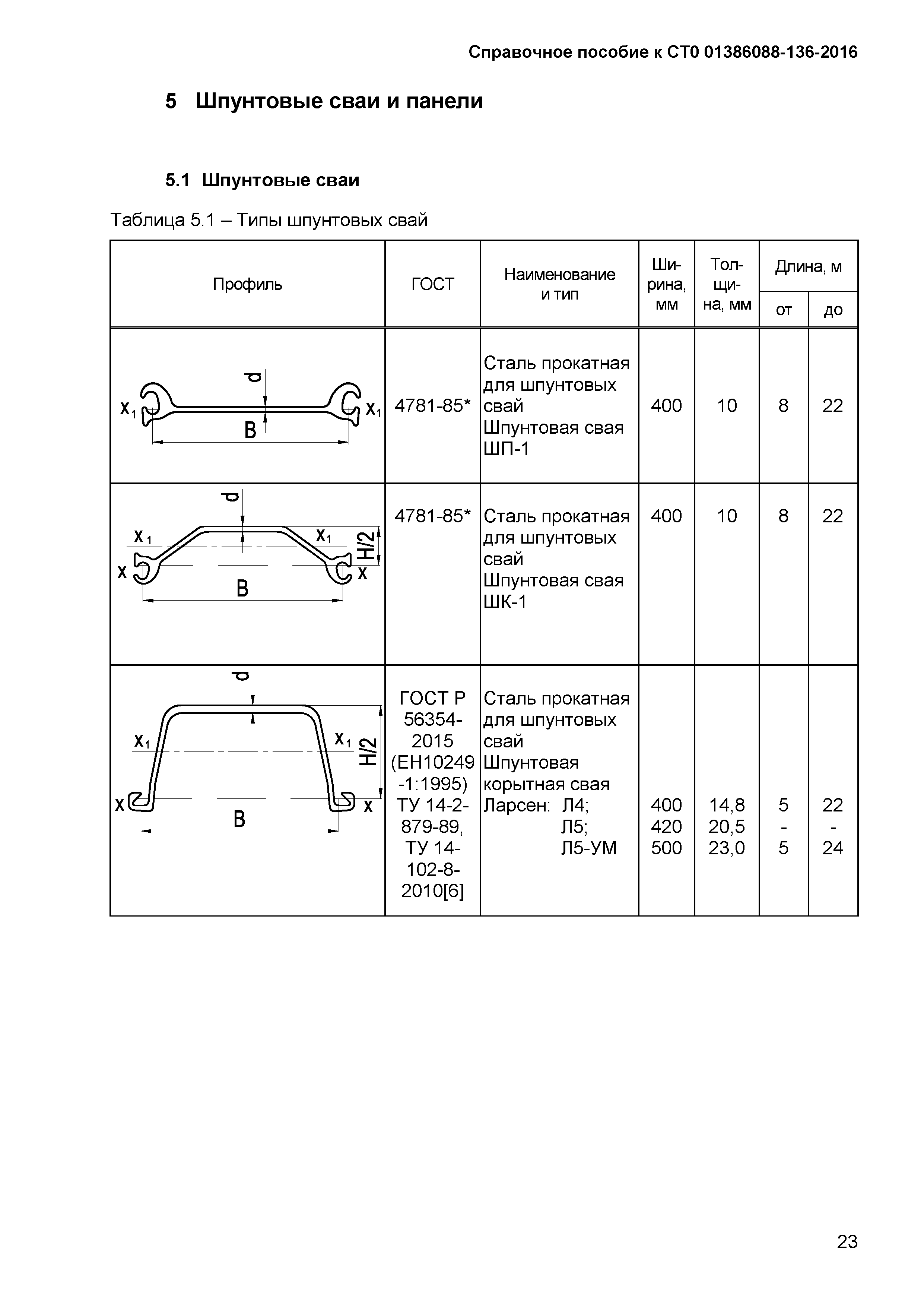 СТО 01386088-136-2016