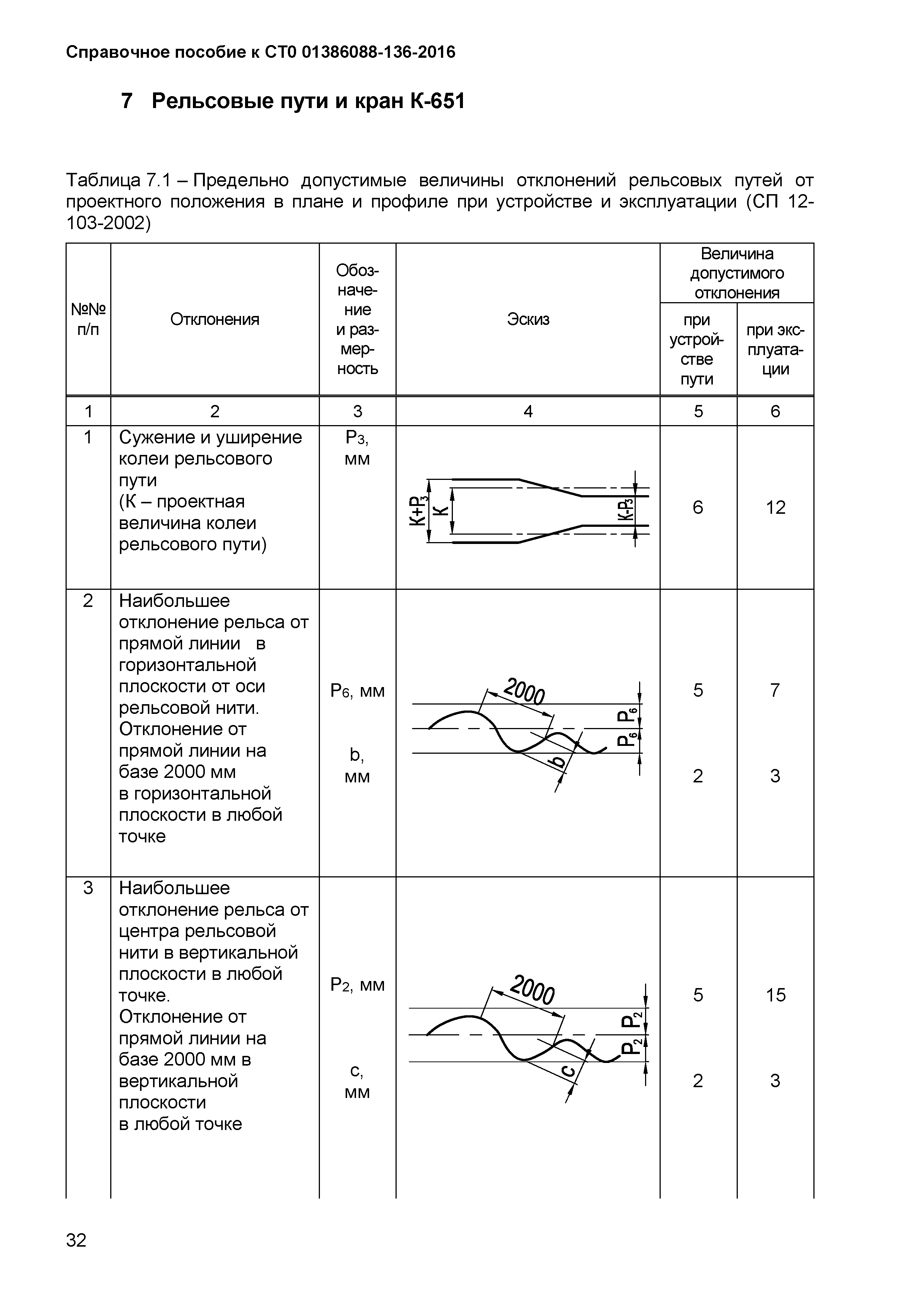 СТО 01386088-136-2016