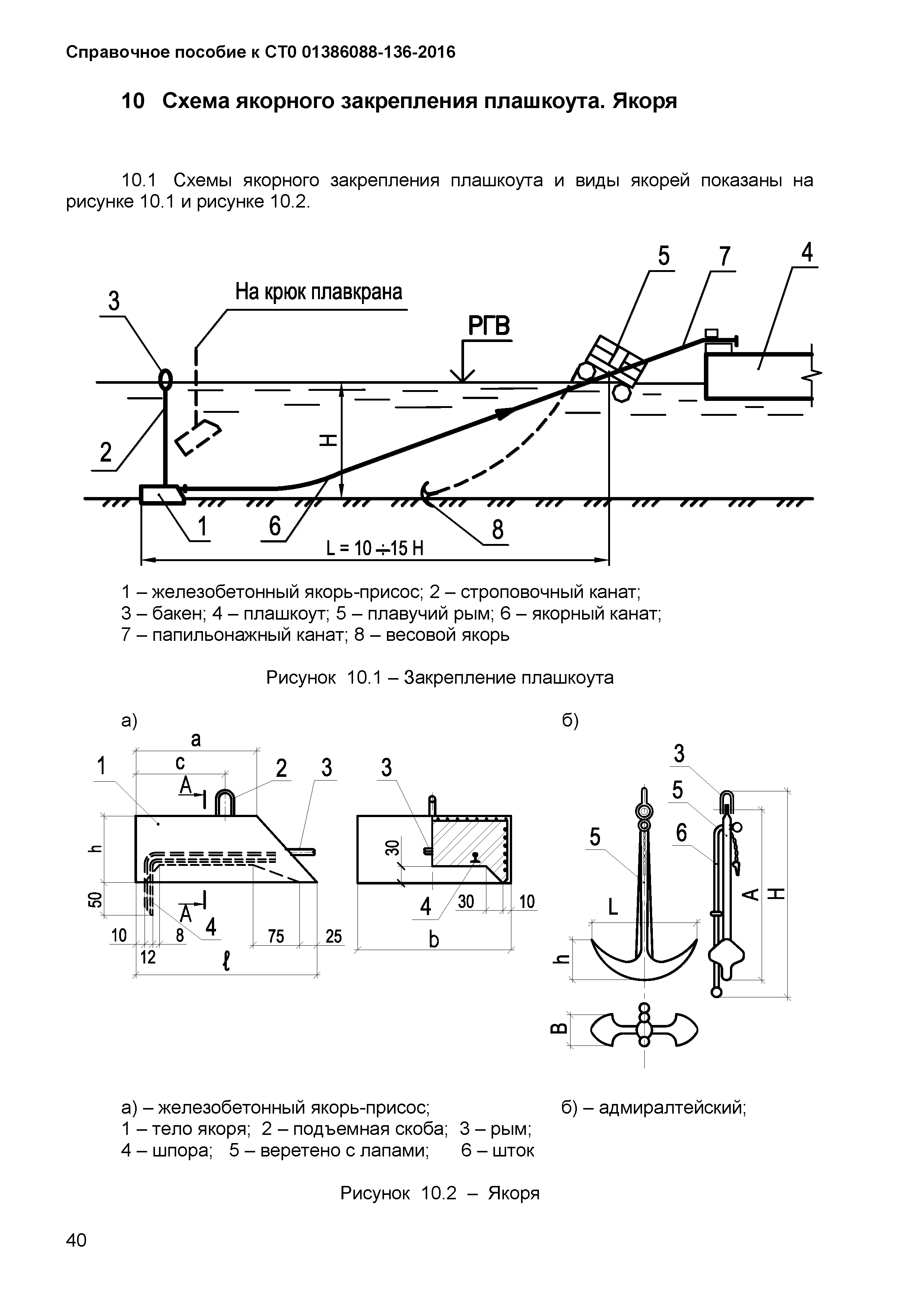 СТО 01386088-136-2016