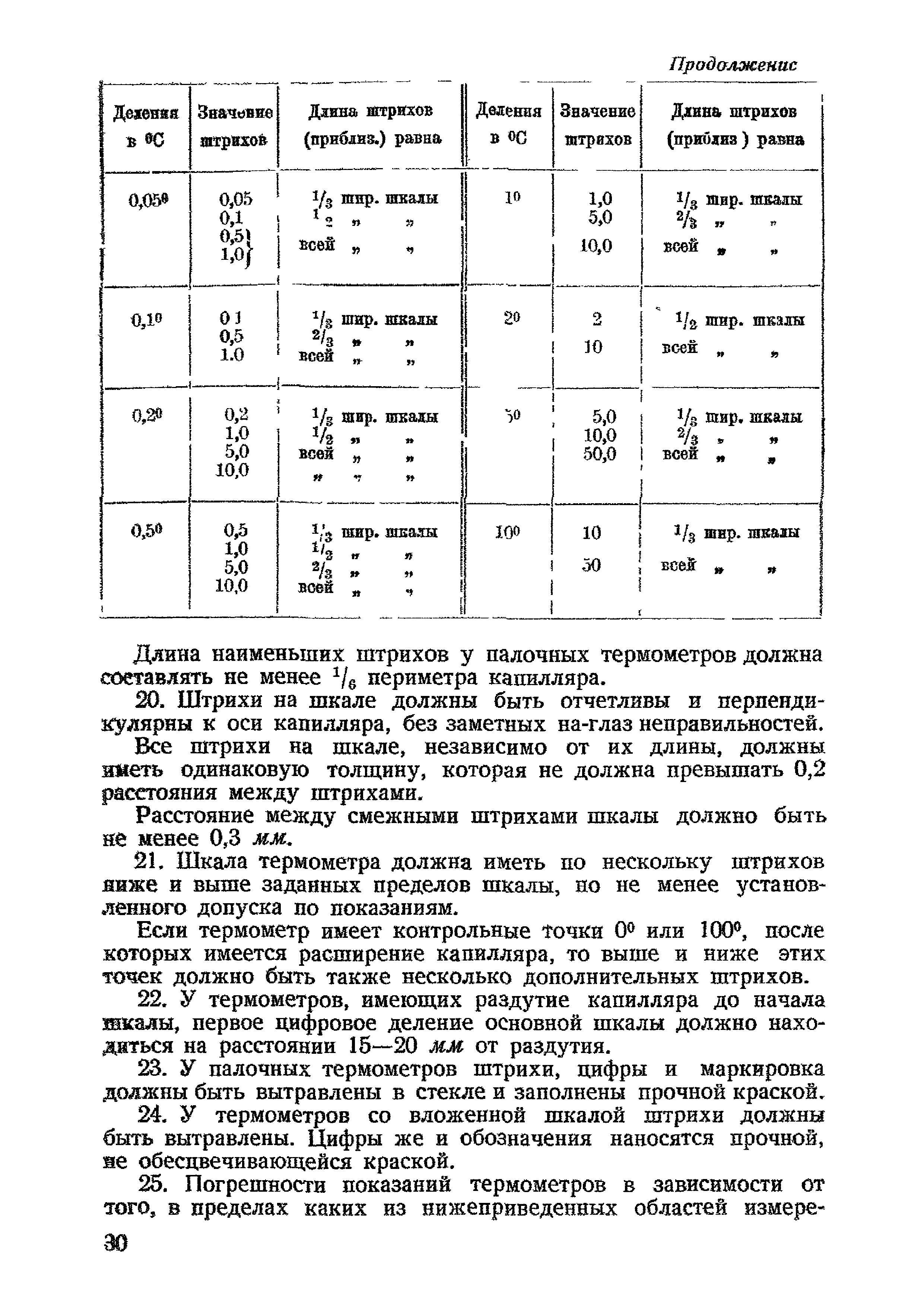 Инструкция 18-39