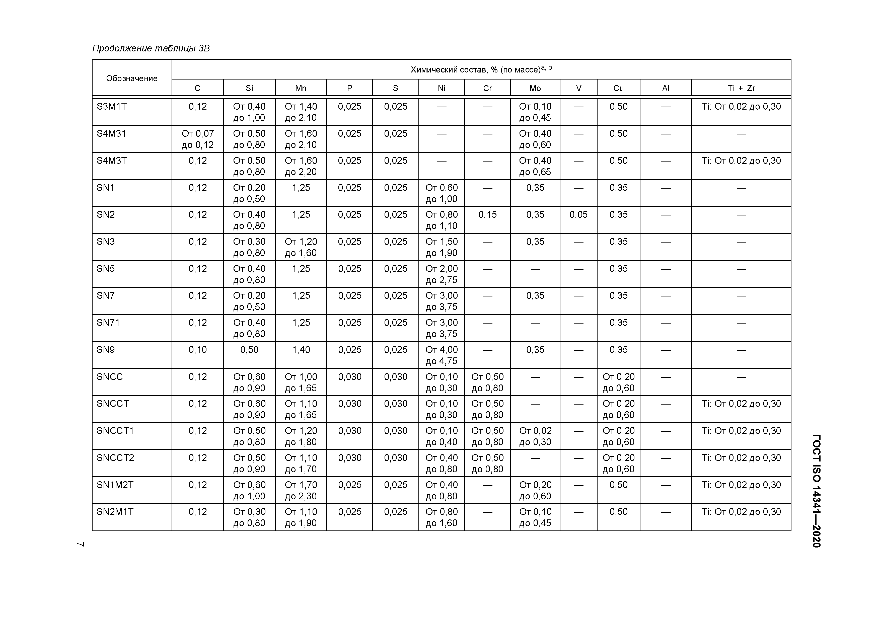 ГОСТ ISO 14341-2020