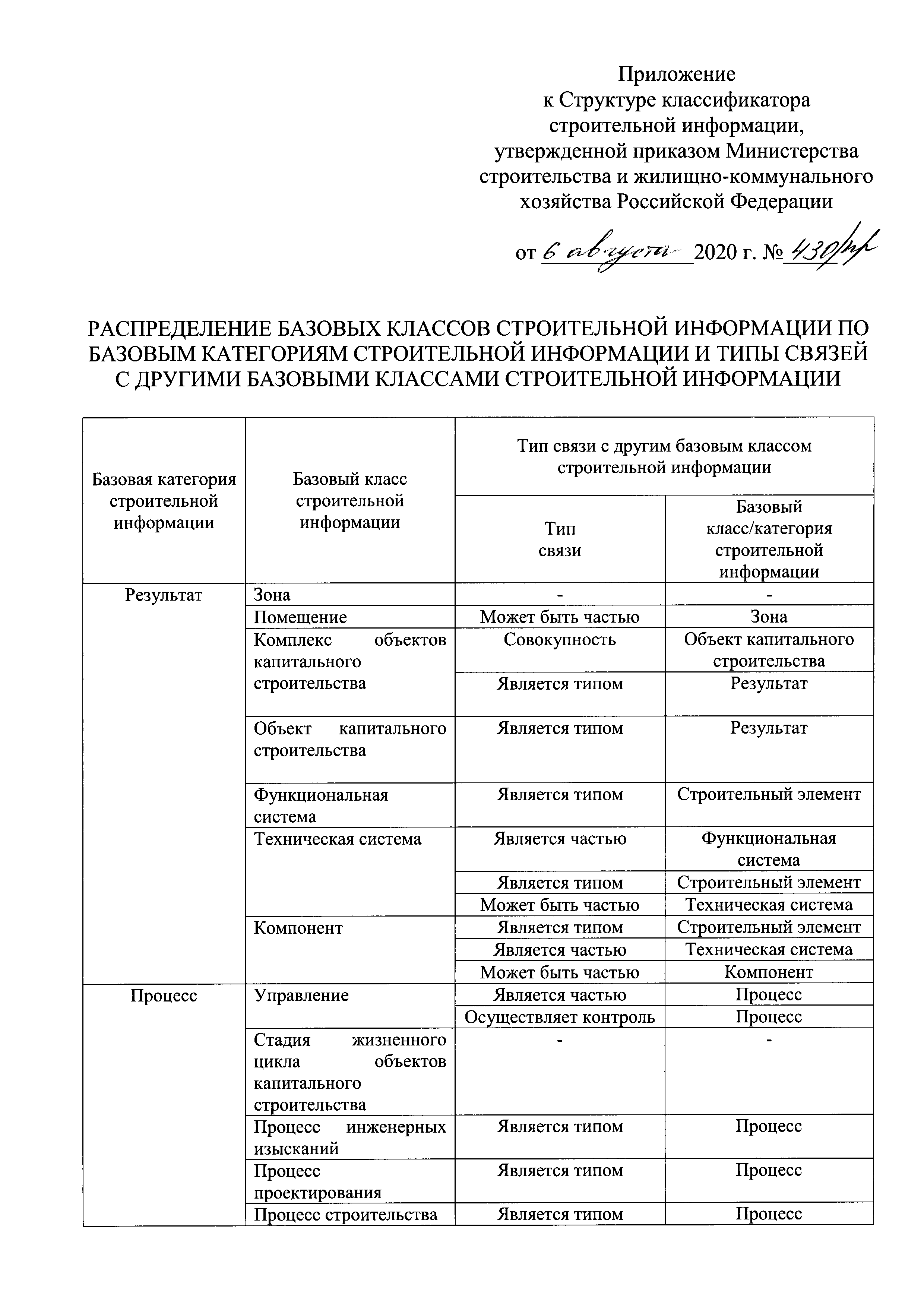 Приказ 430/пр