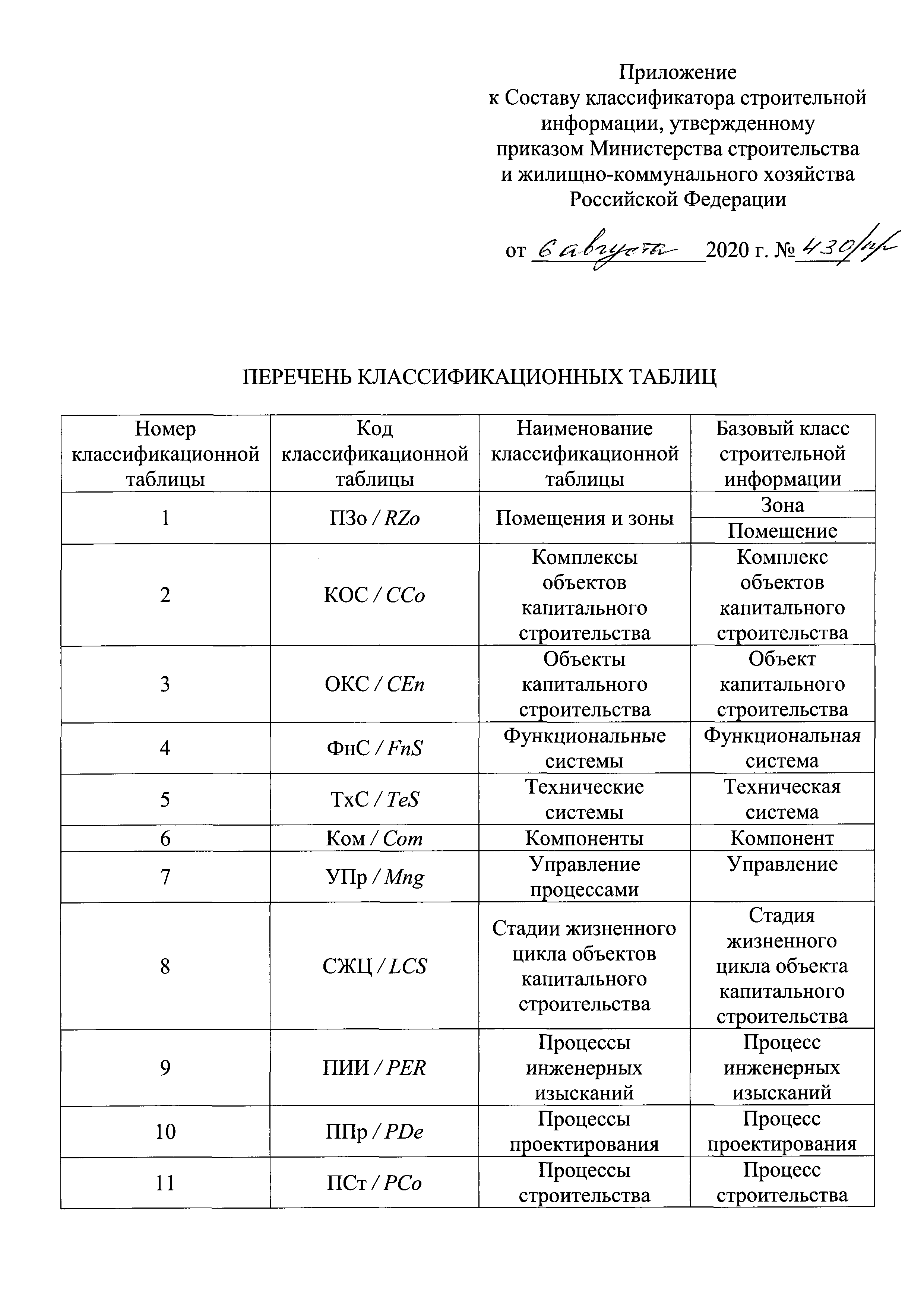 Приказ 430/пр