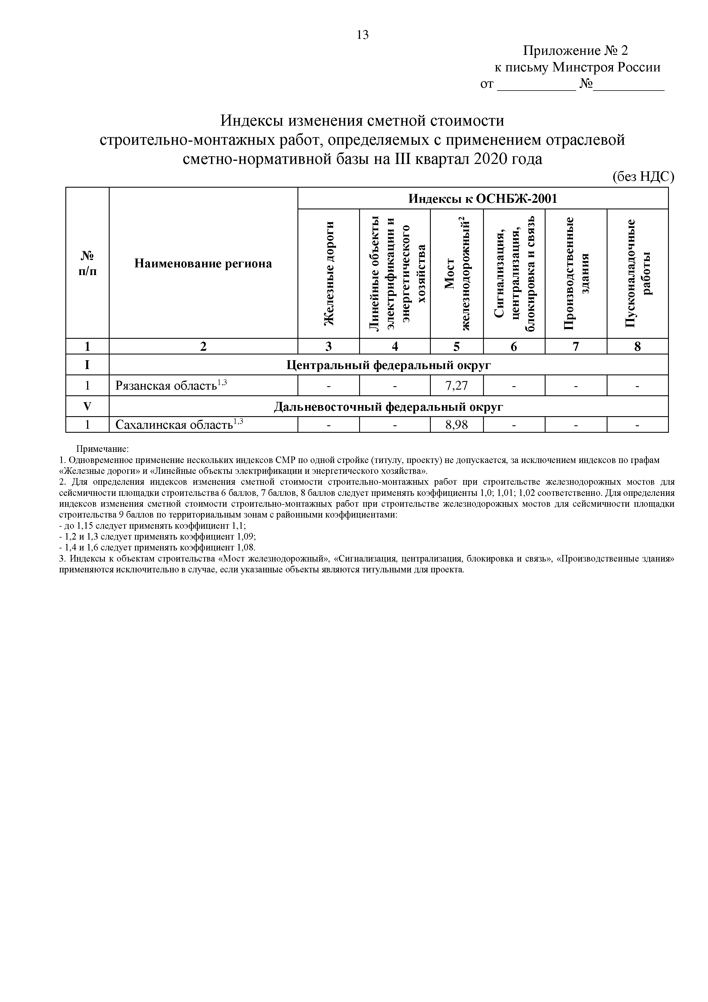 Письмо 34144-ИФ/09