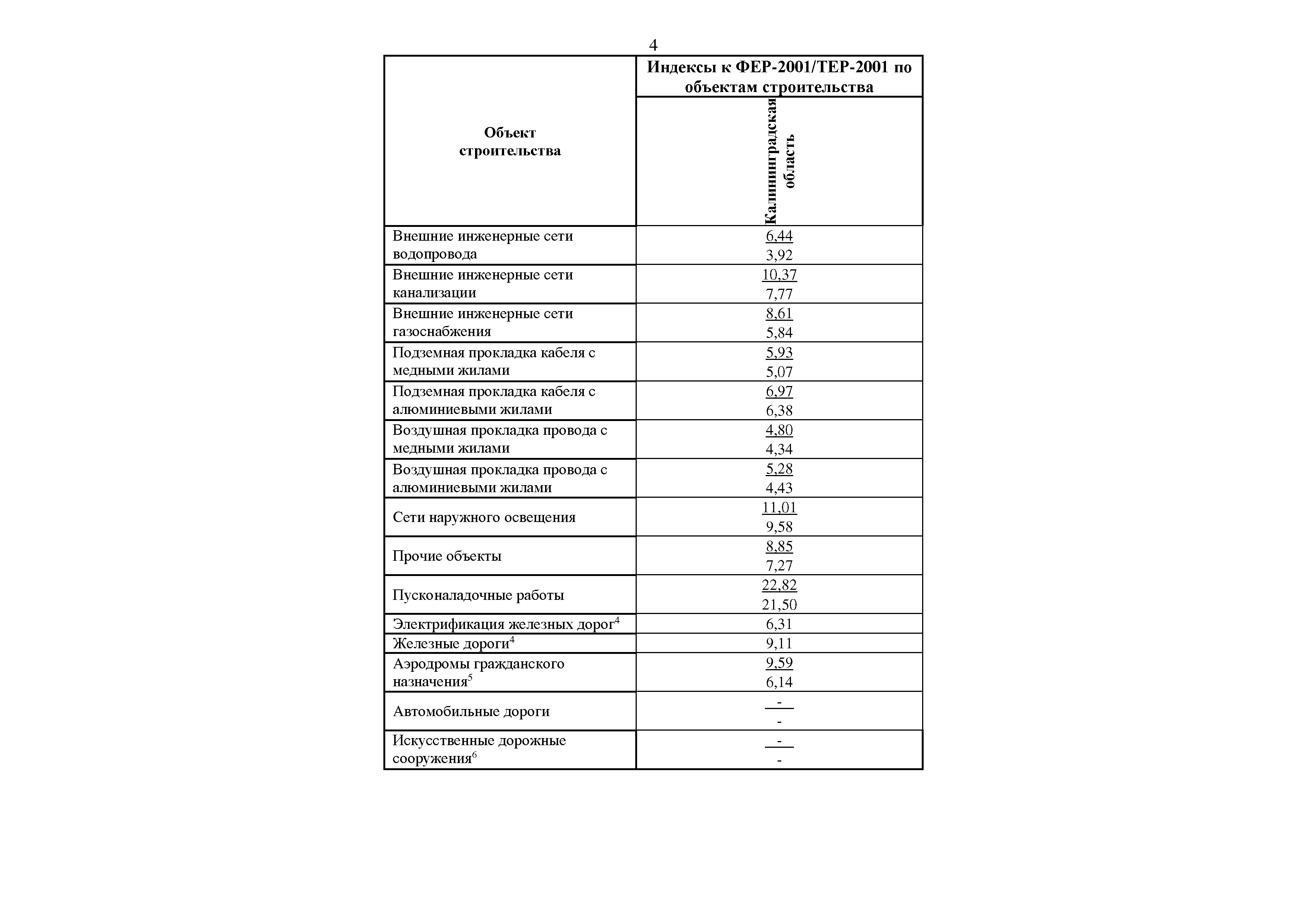 Письмо 34144-ИФ/09