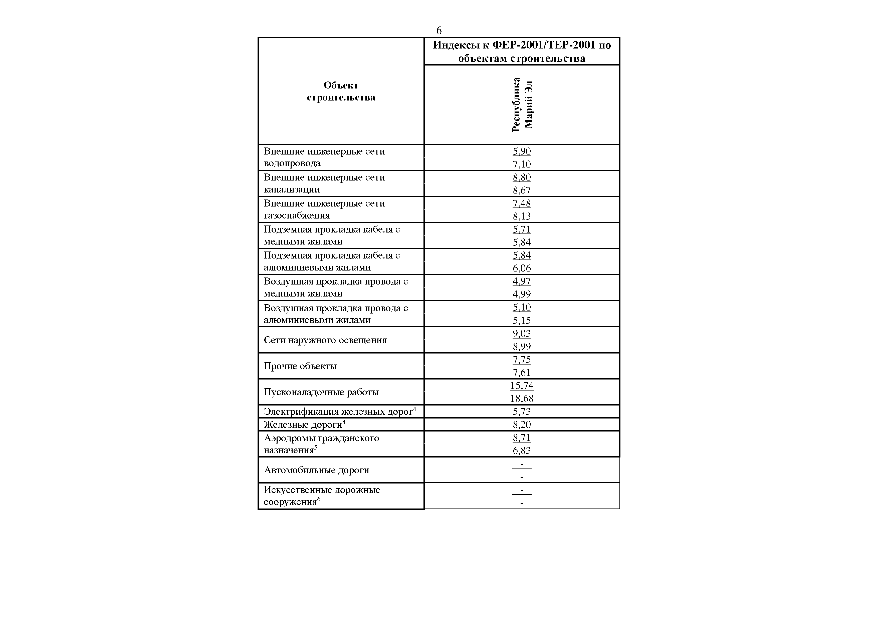 Письмо 34144-ИФ/09