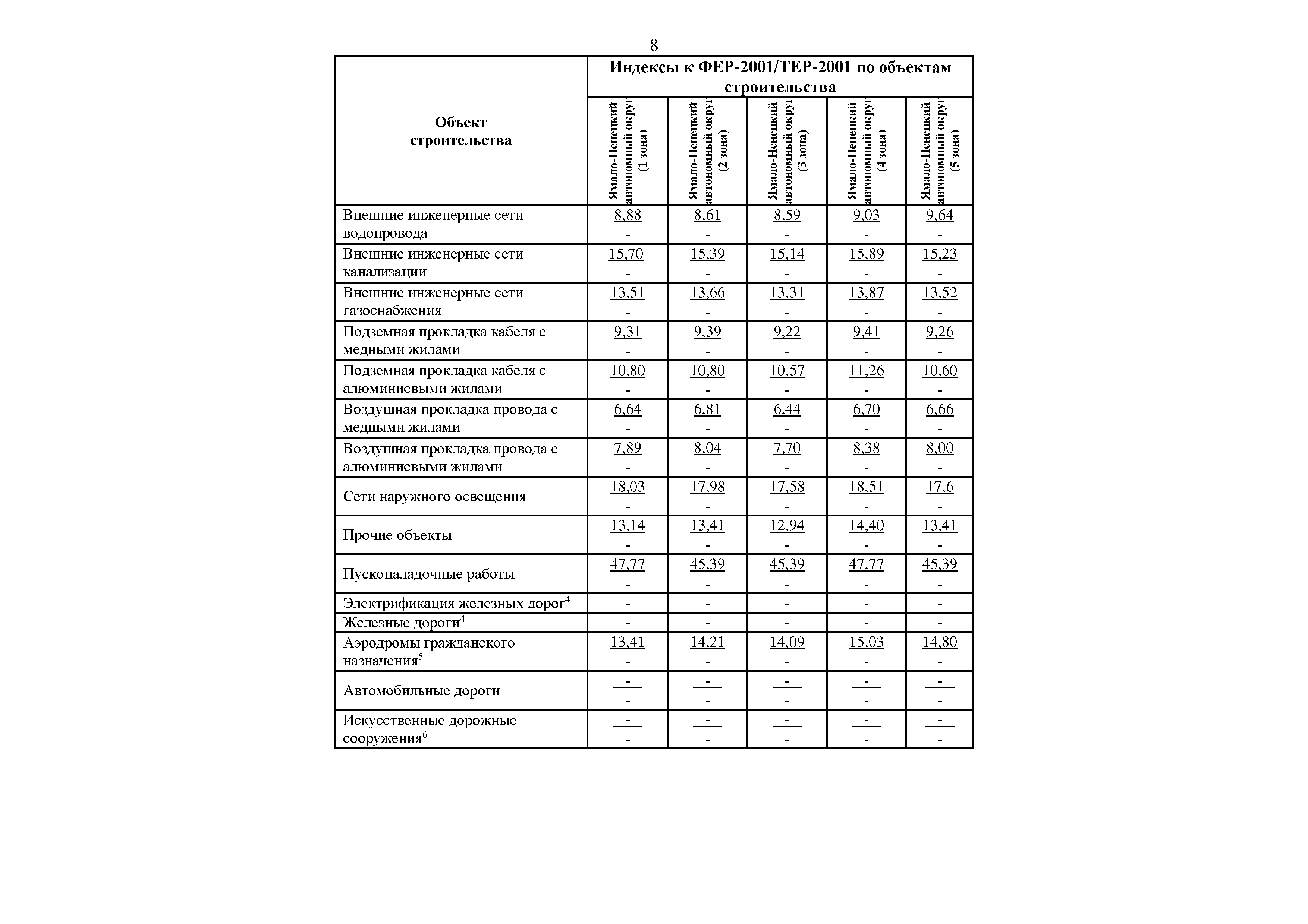 Письмо 34144-ИФ/09