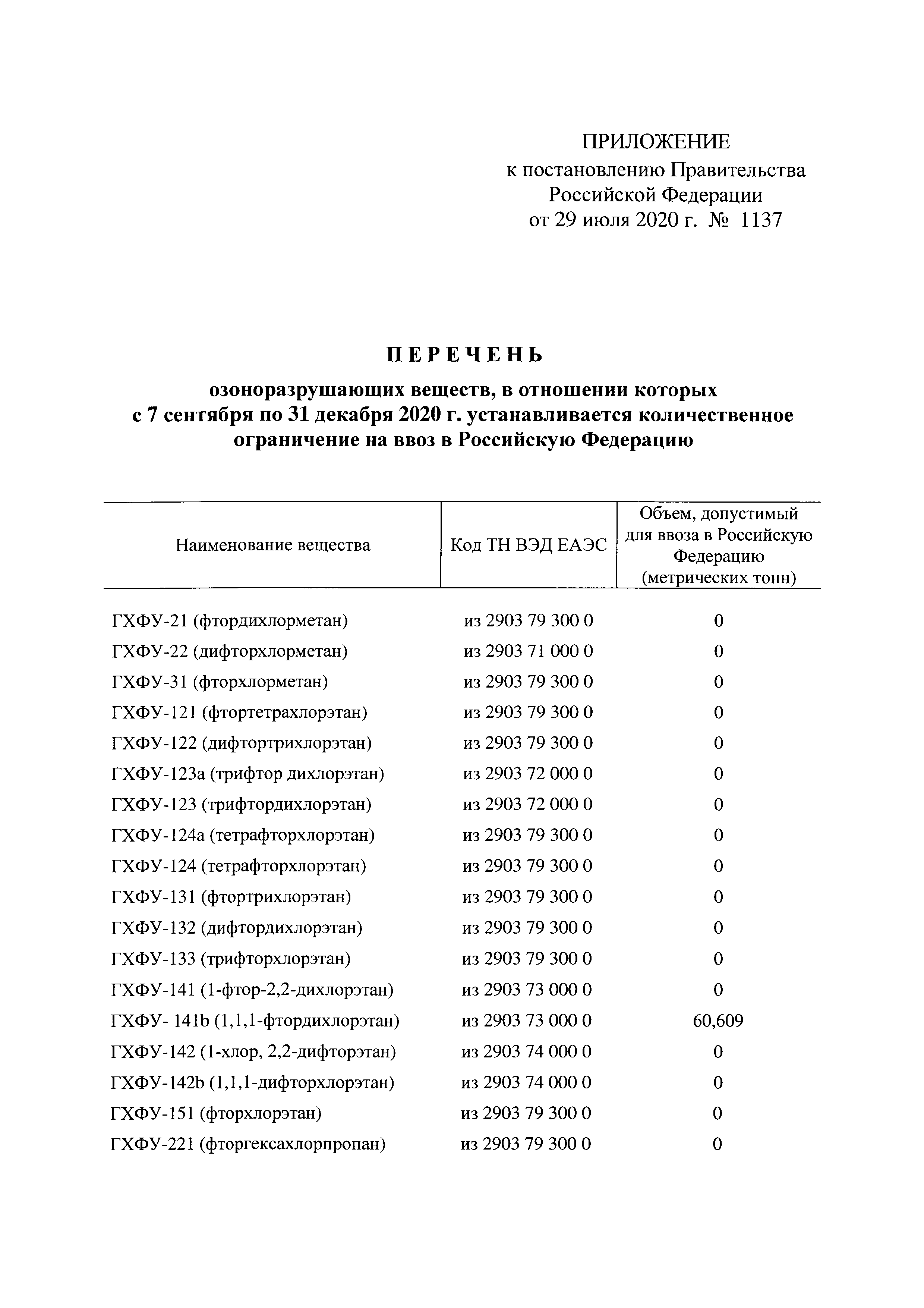 Постановление 1137