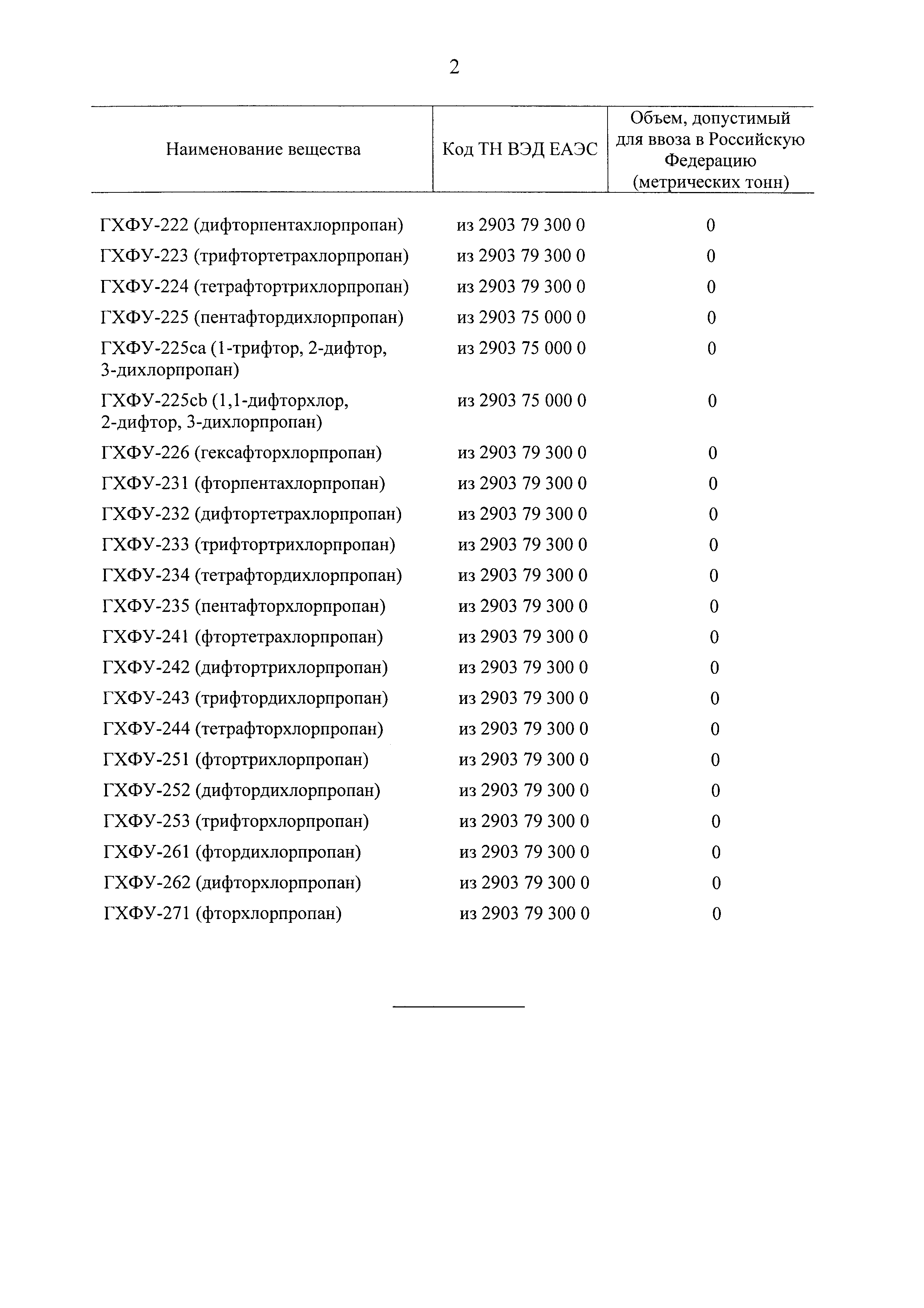 Постановление 1137