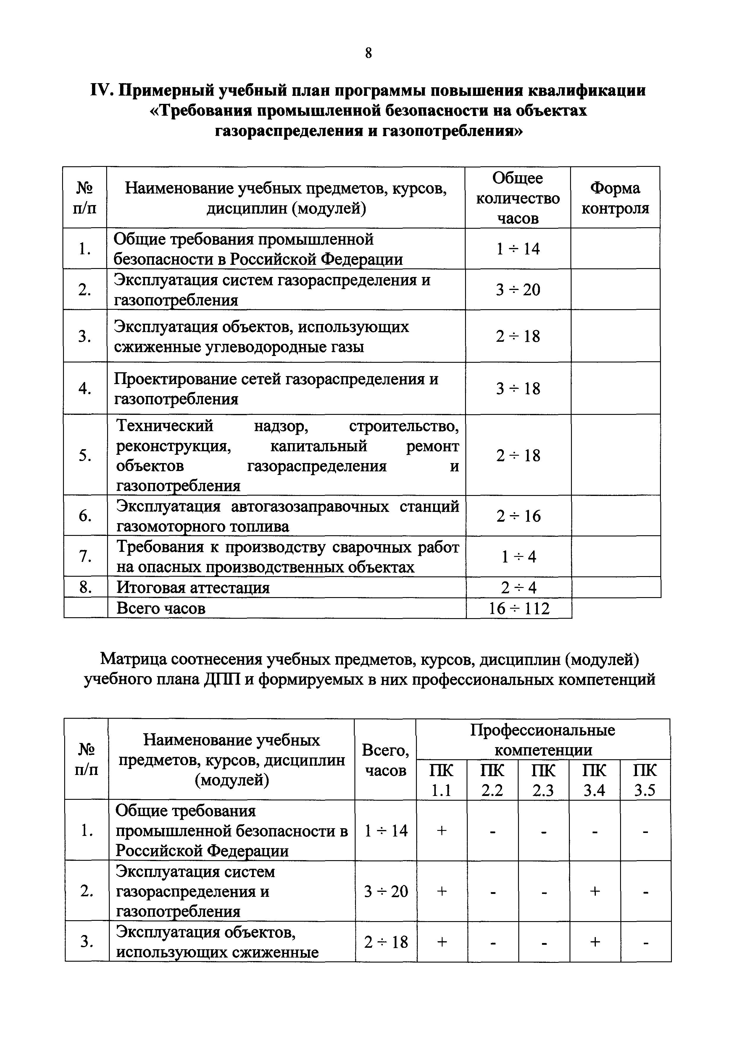 Приказ 155